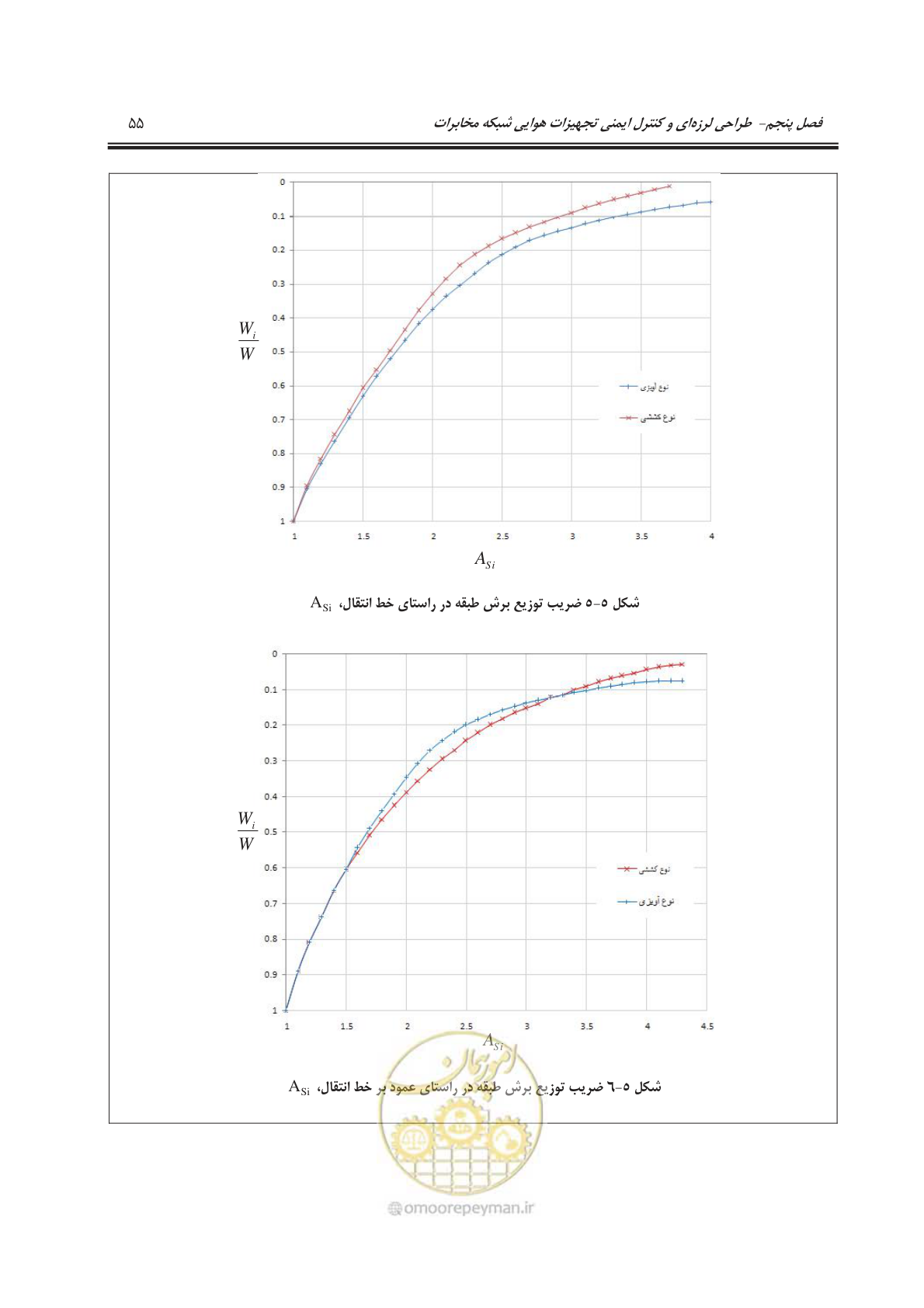 صفحه 89 از 177