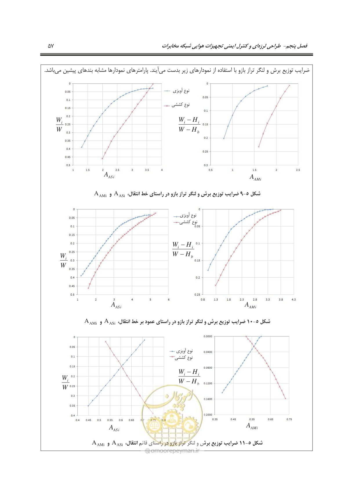 صفحه 91 از 177