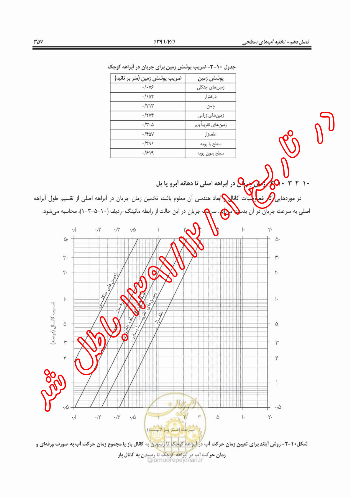 صفحه 14 از 14
