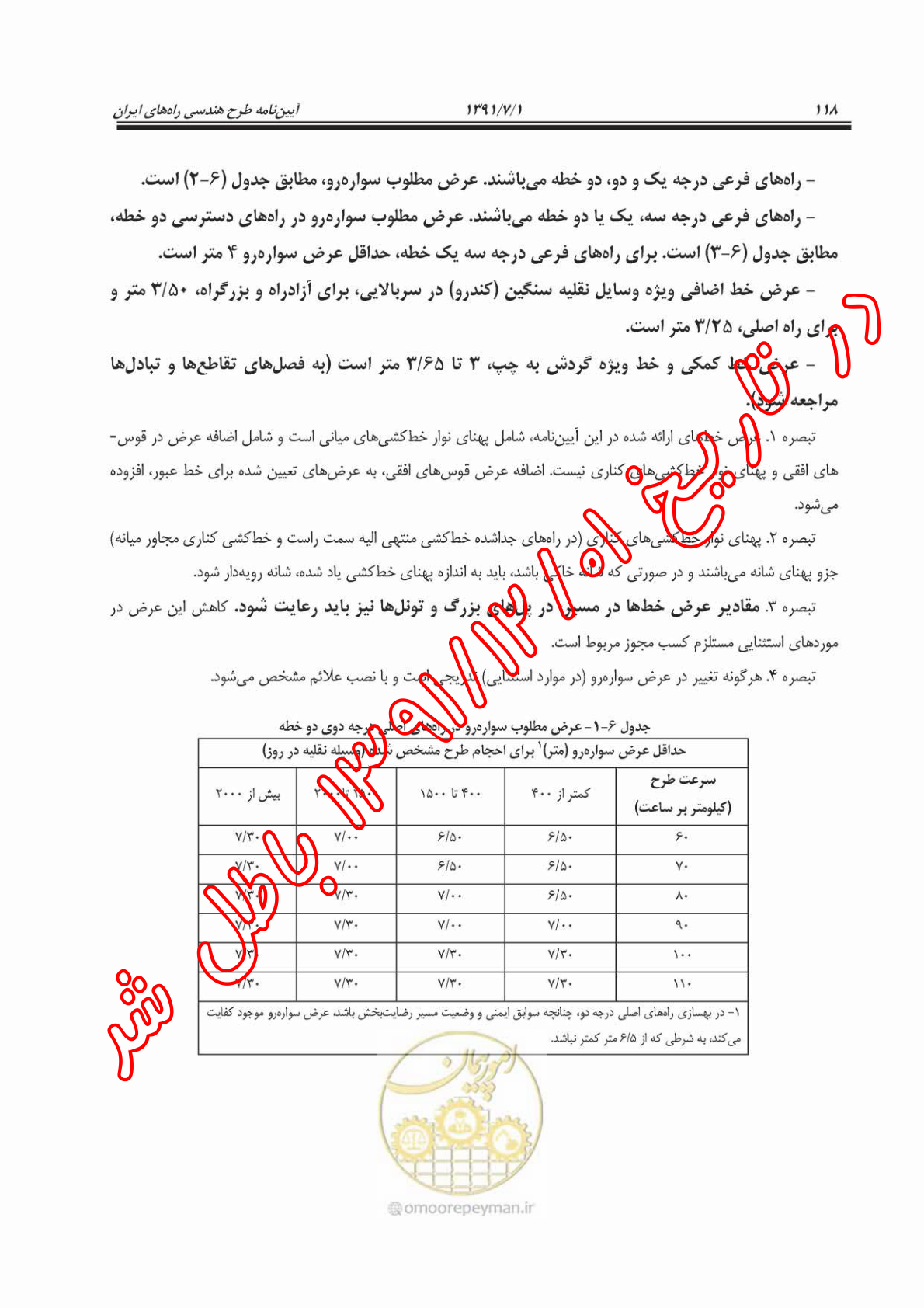 صفحه 6 از 14