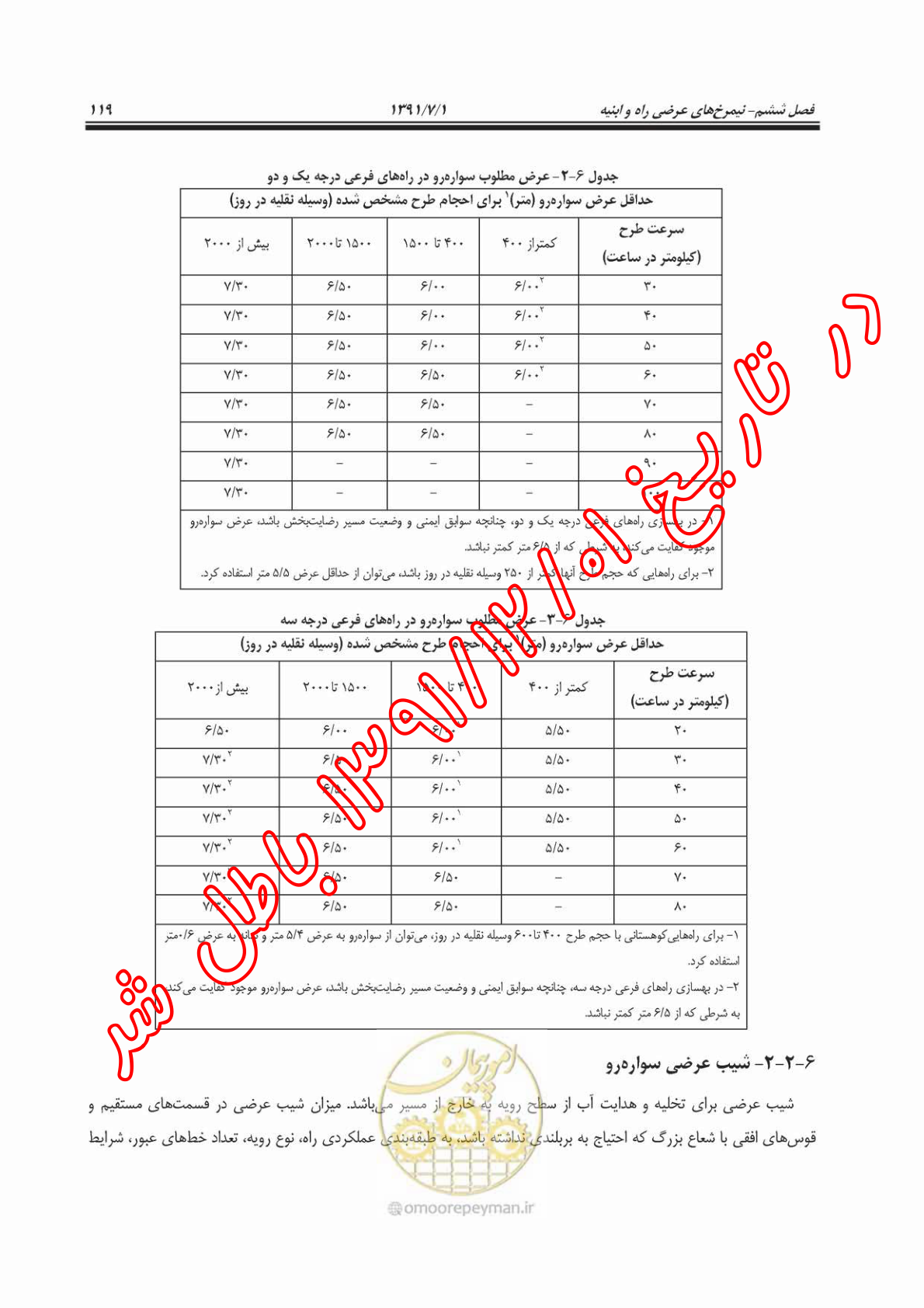 صفحه 7 از 14