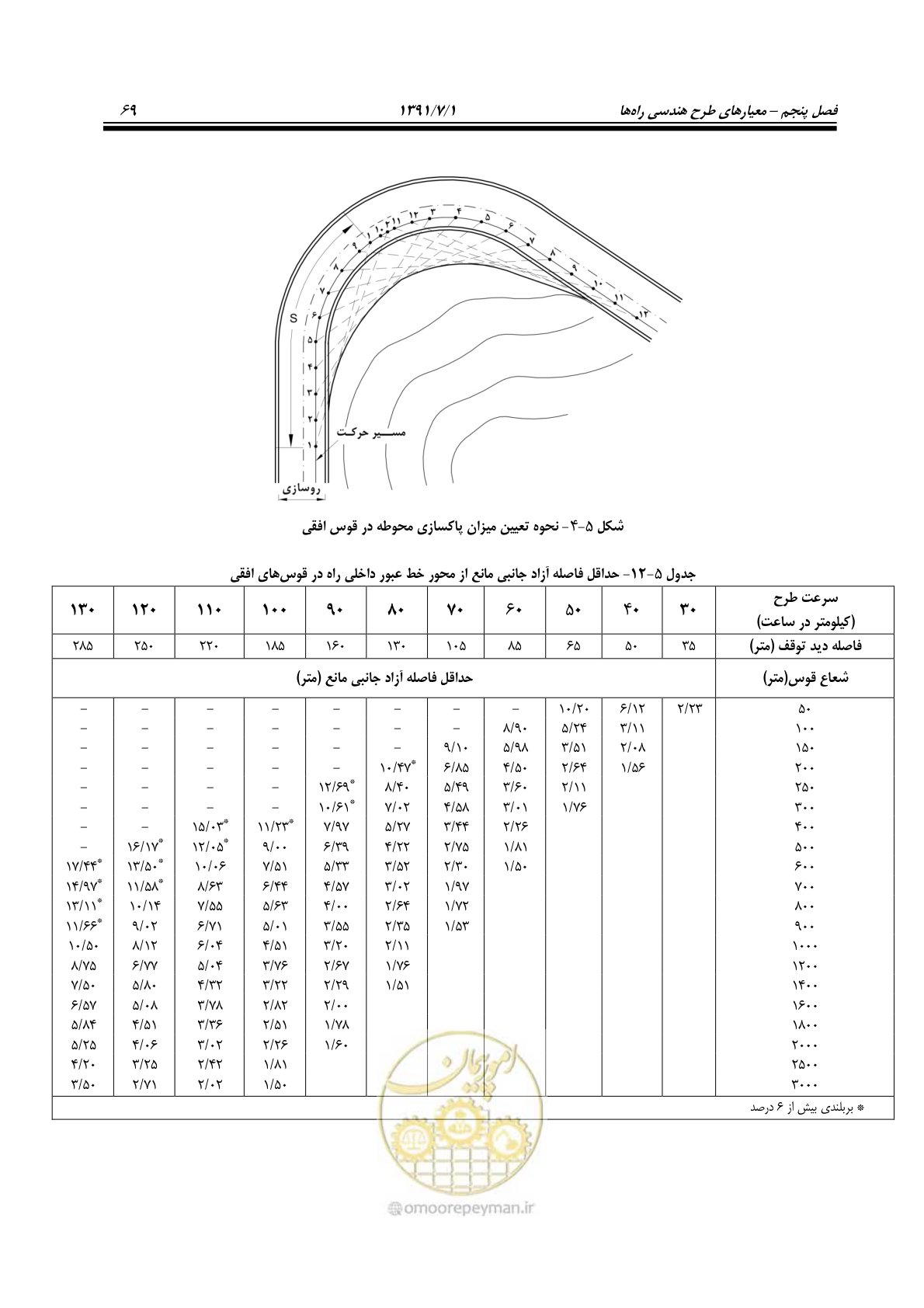 صفحه 100 از 422