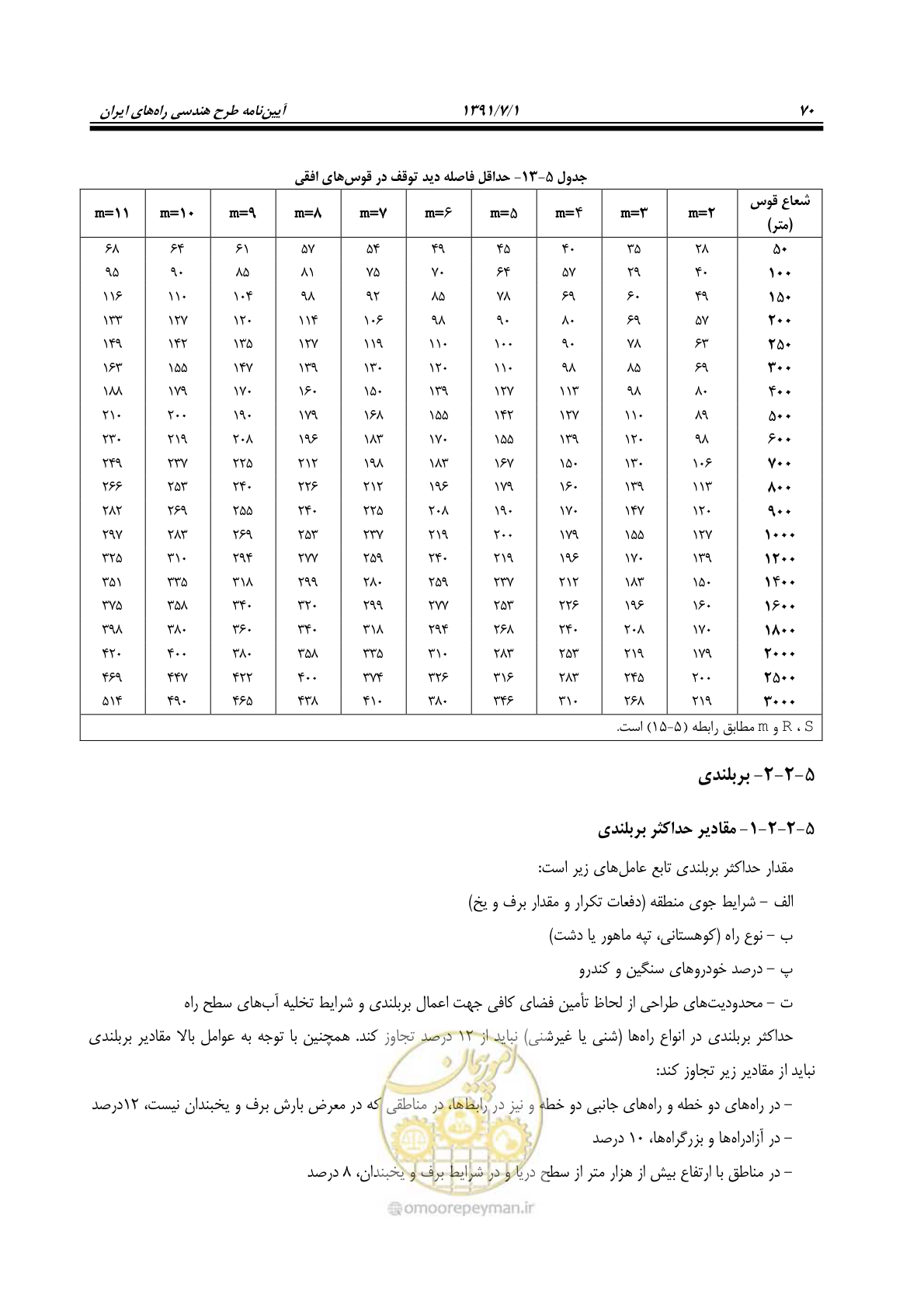 صفحه 101 از 422