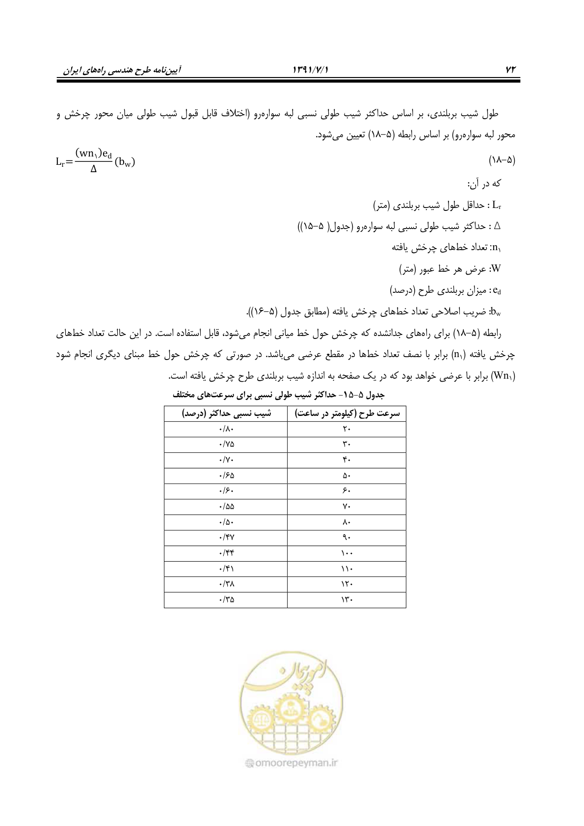 صفحه 103 از 422