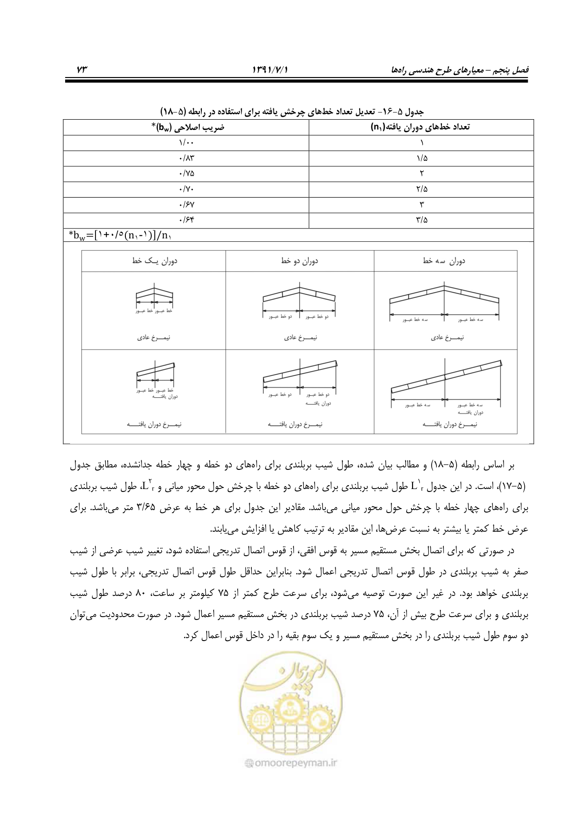 صفحه 104 از 422