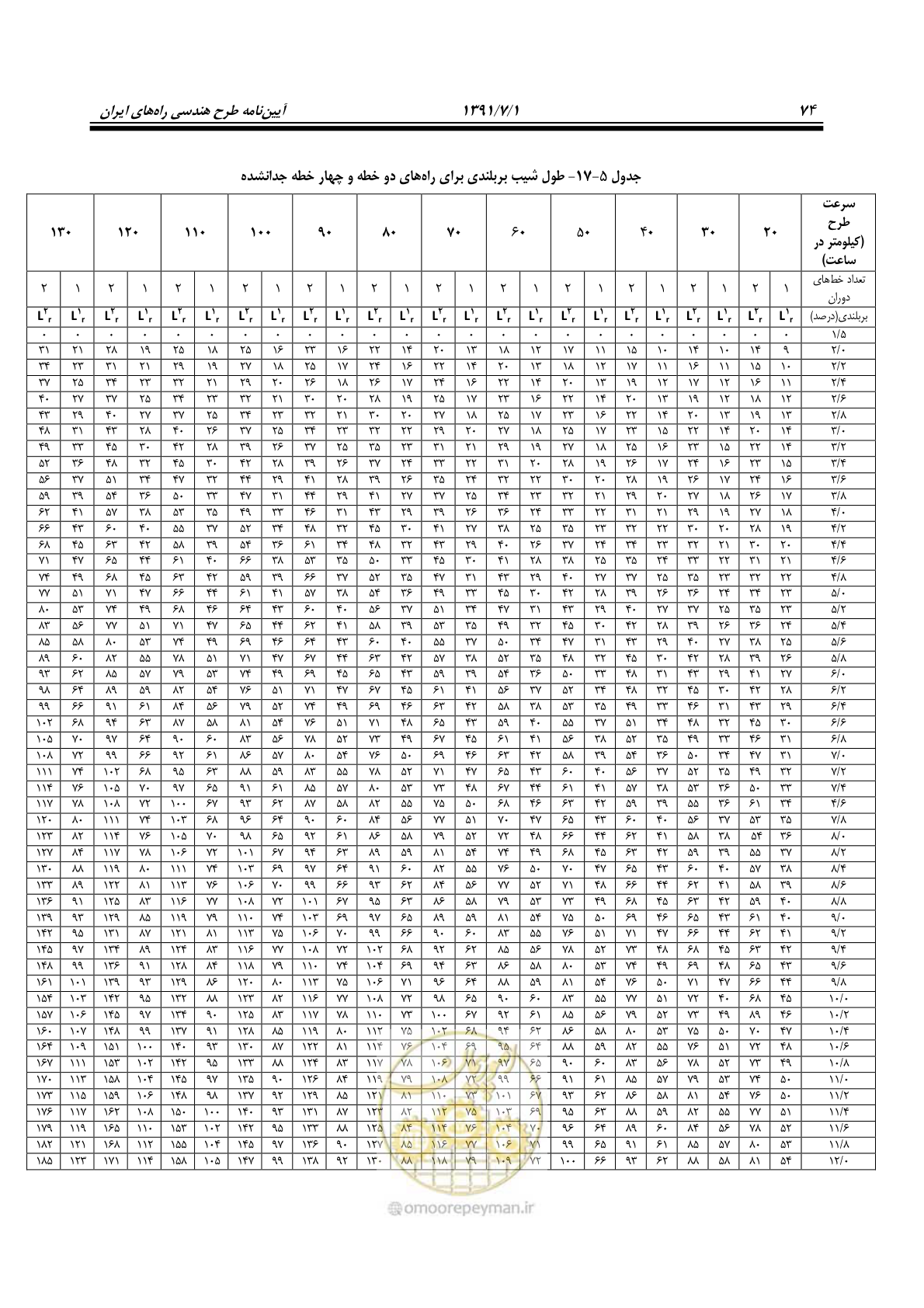 صفحه 105 از 422