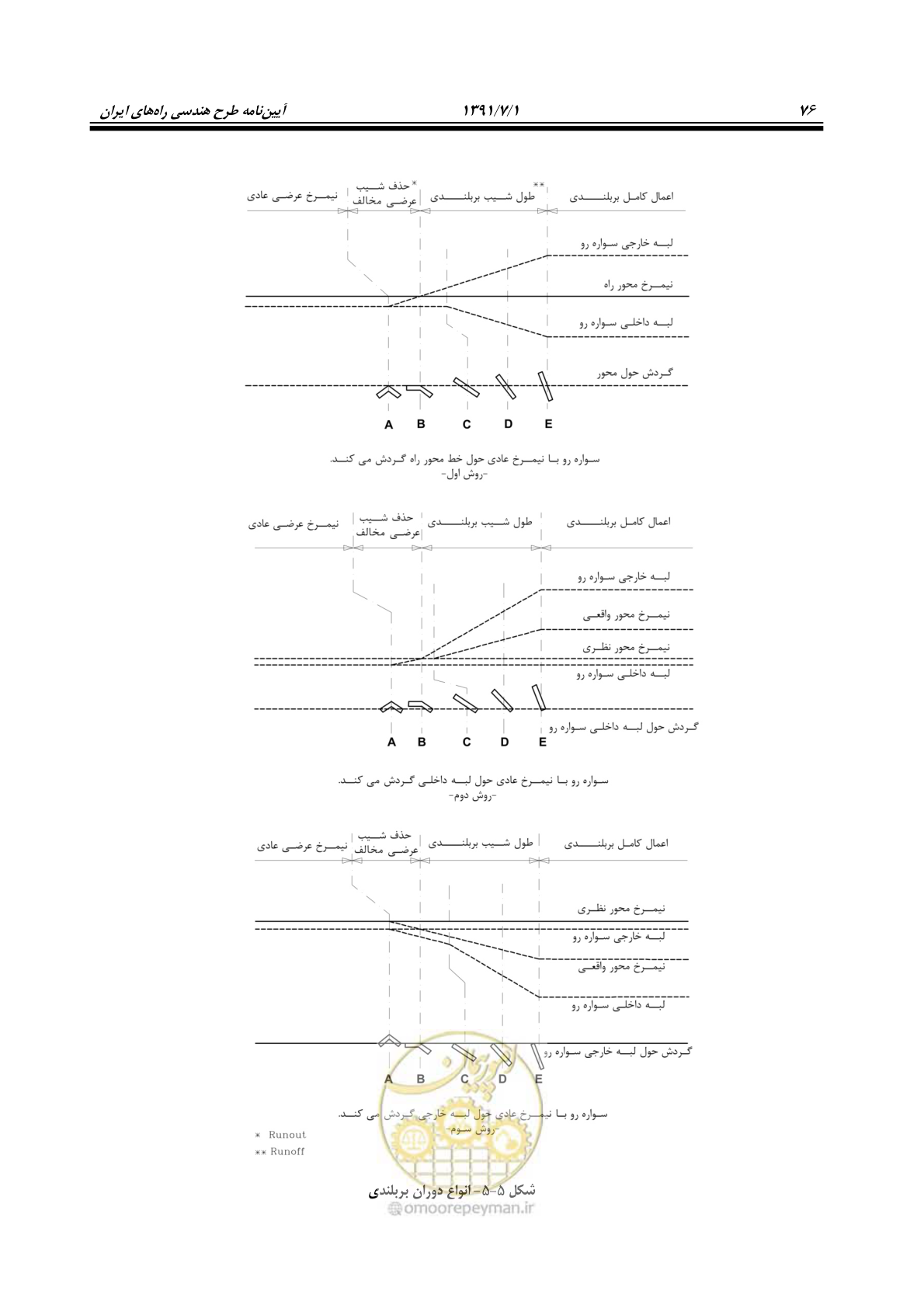 صفحه 107 از 422