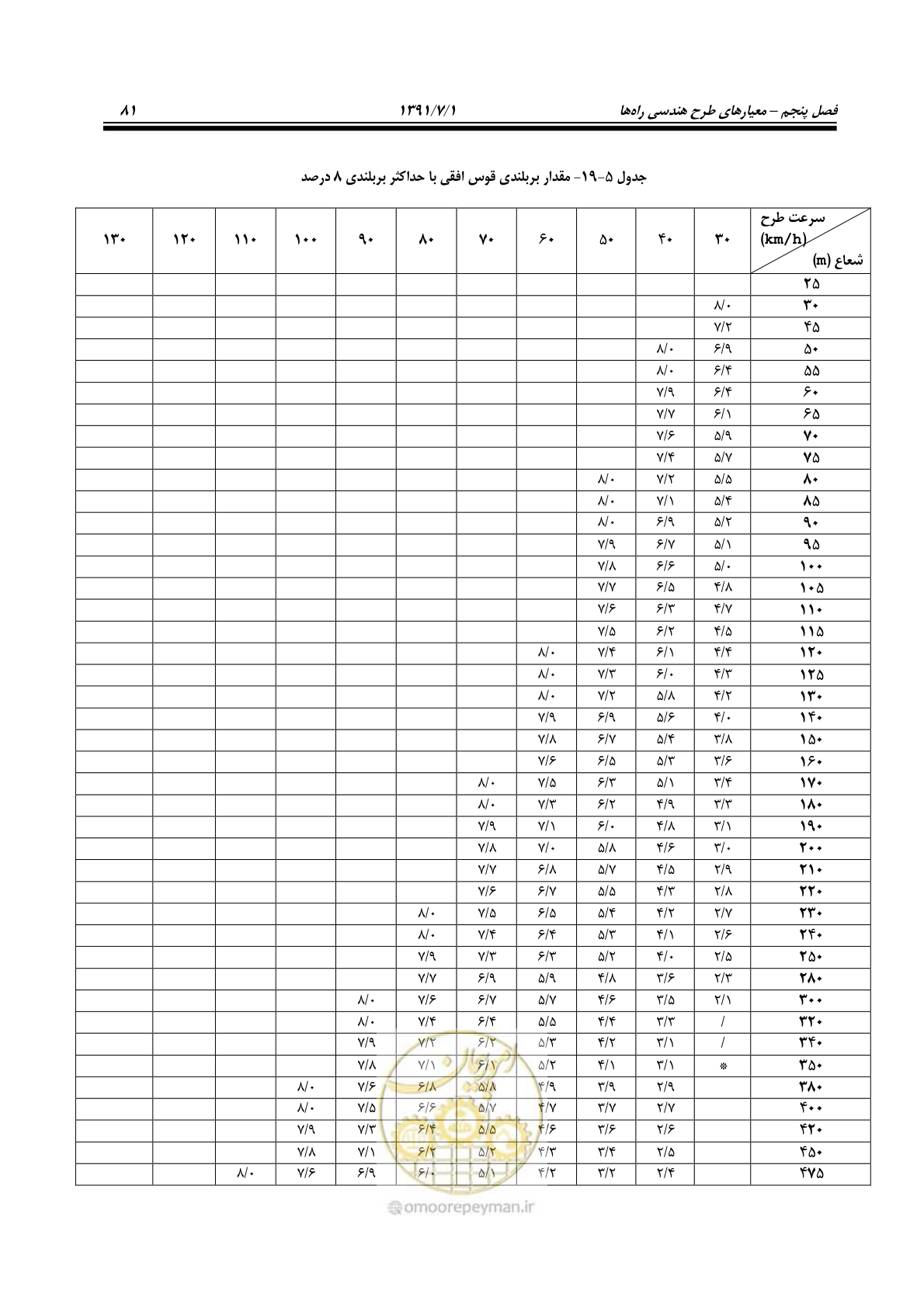 صفحه 112 از 422