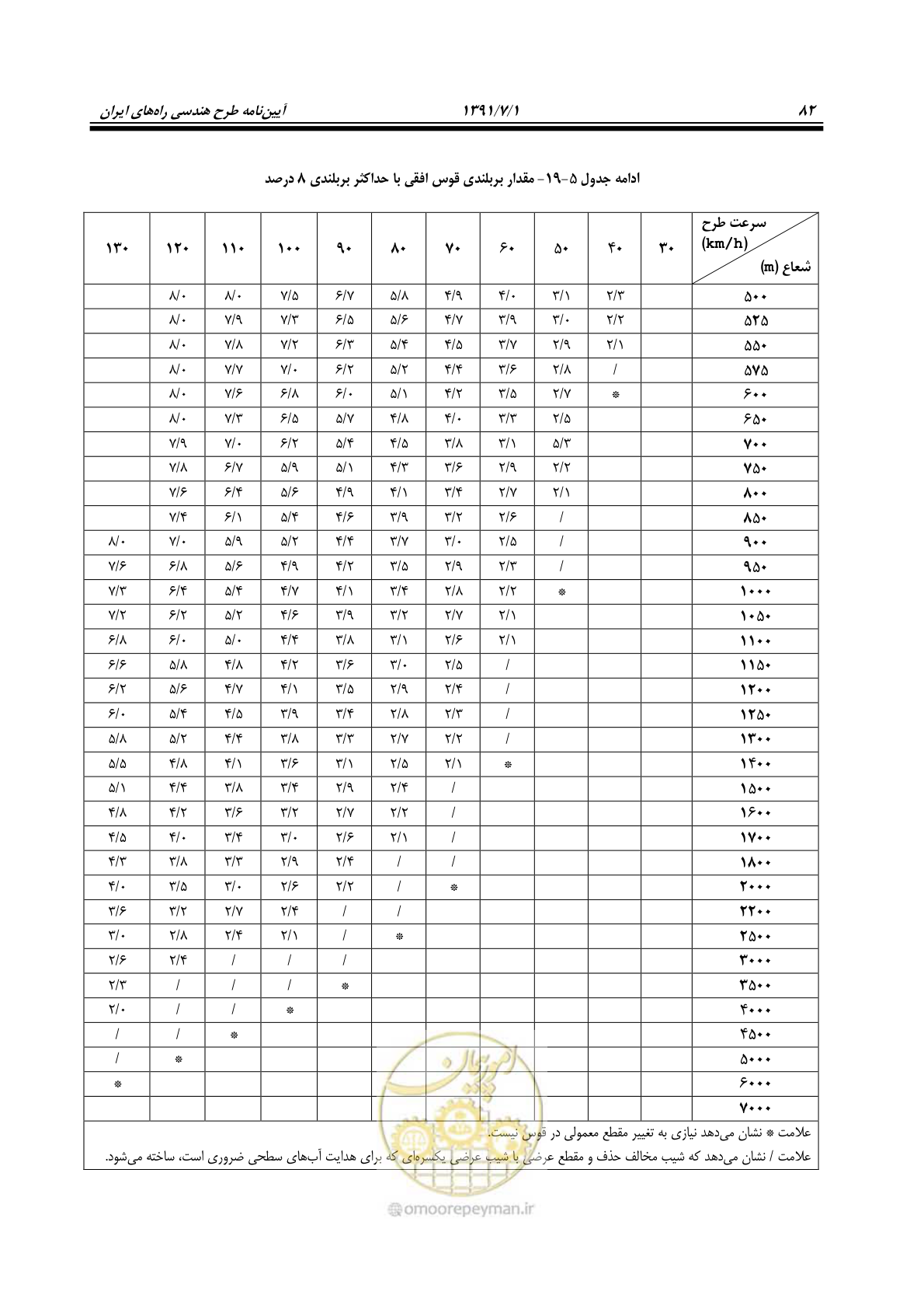 صفحه 113 از 422