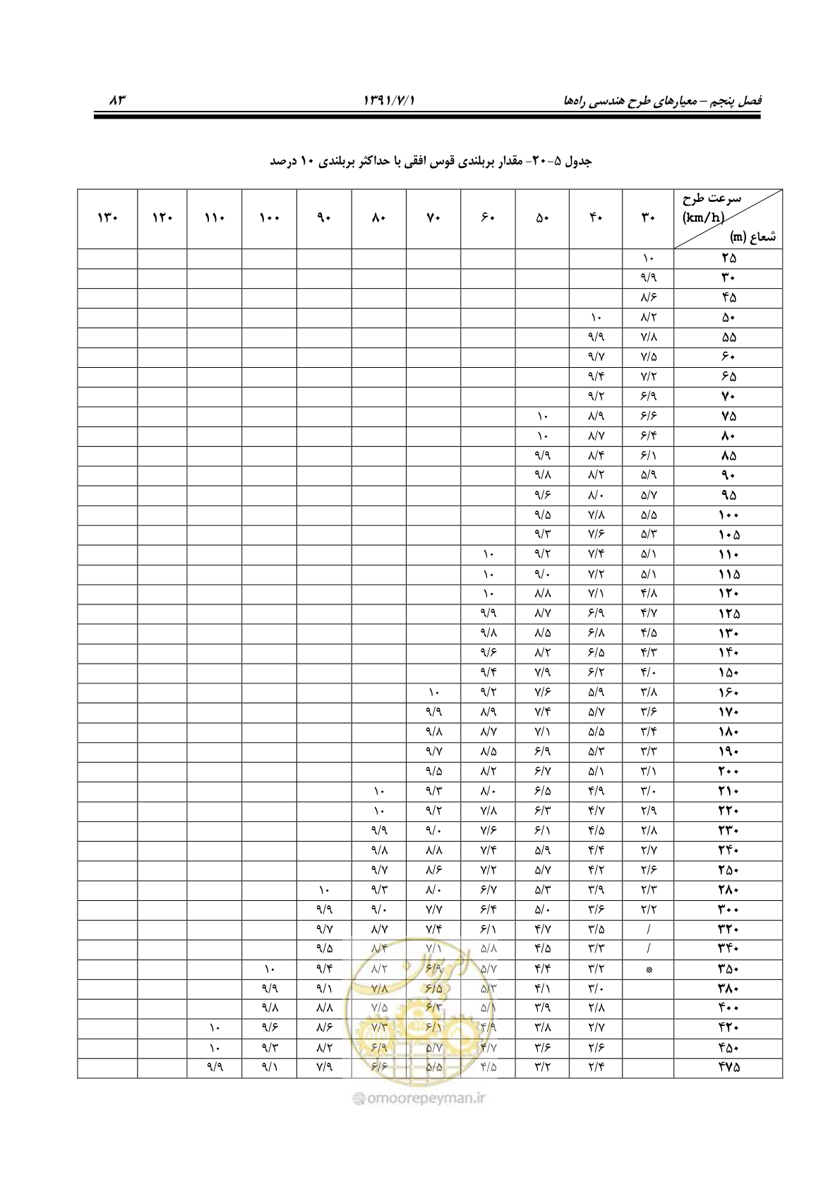 صفحه 114 از 422