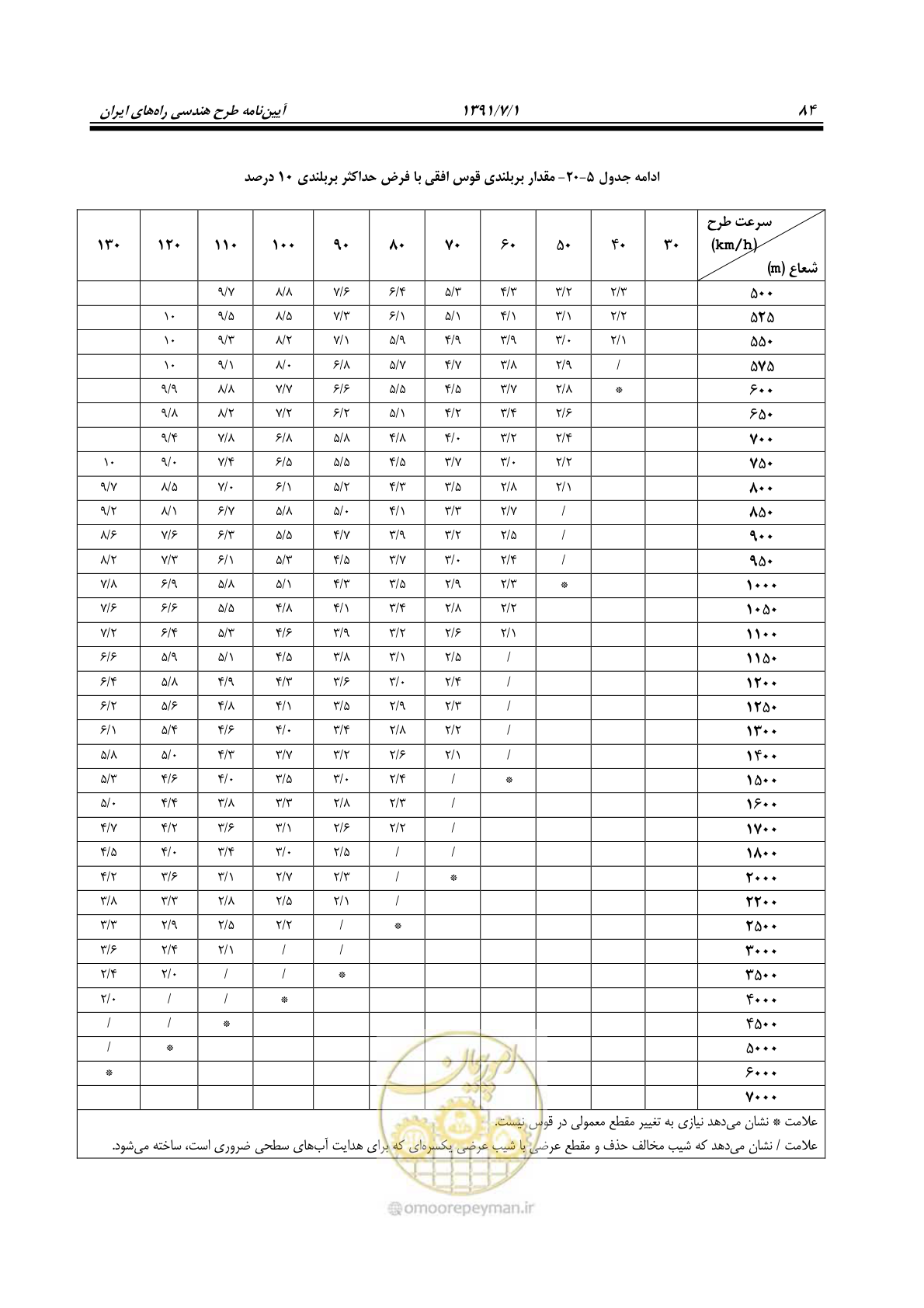 صفحه 115 از 422