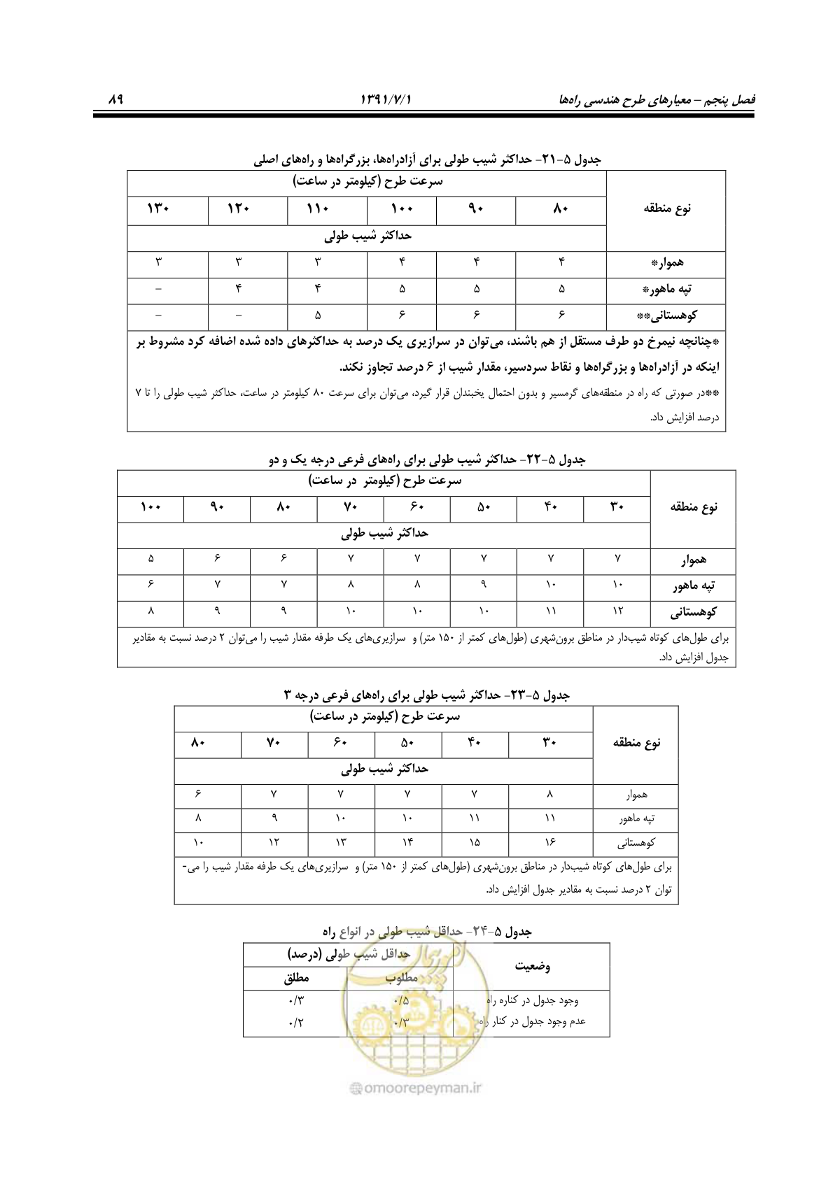 صفحه 120 از 422