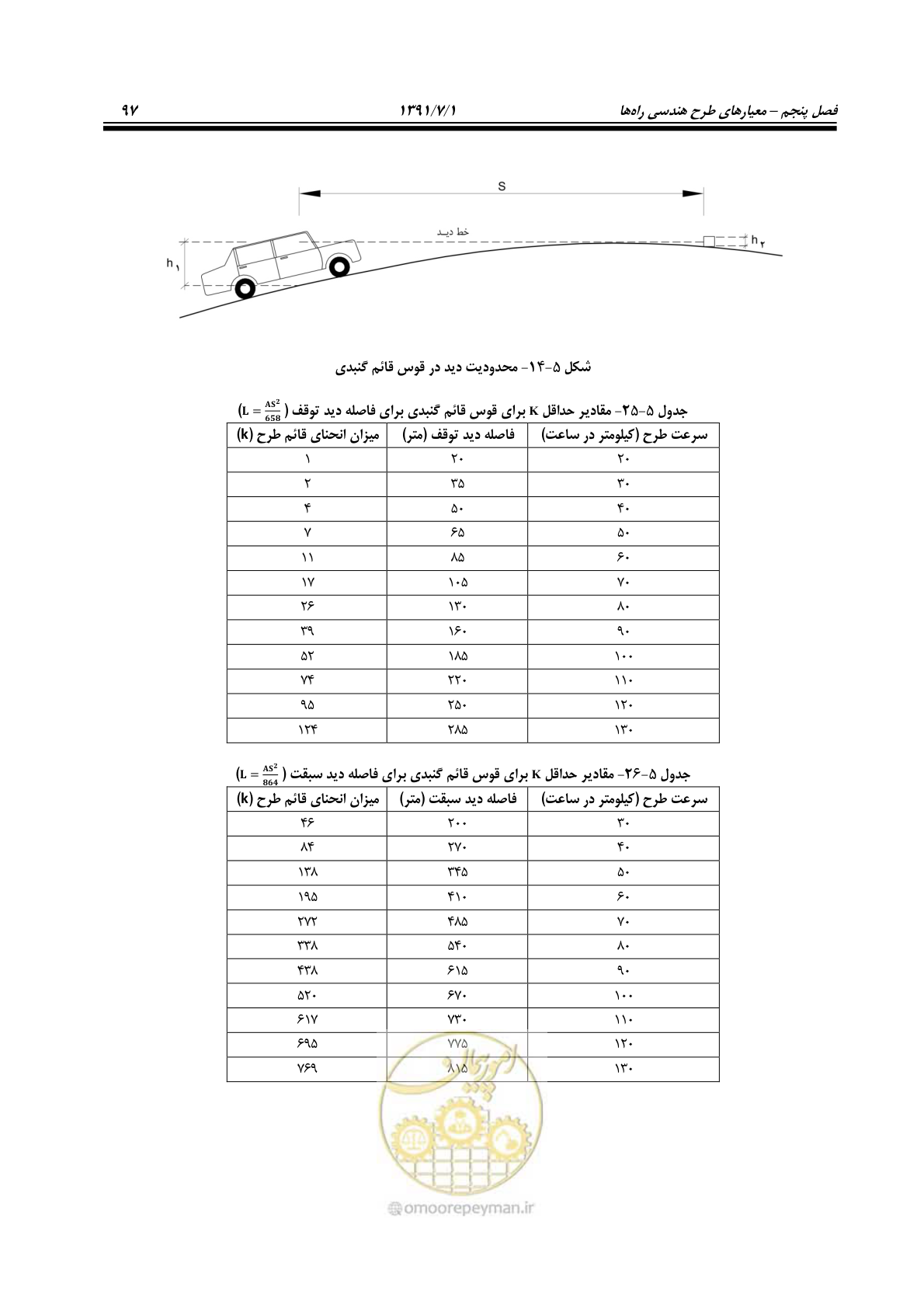 صفحه 128 از 422