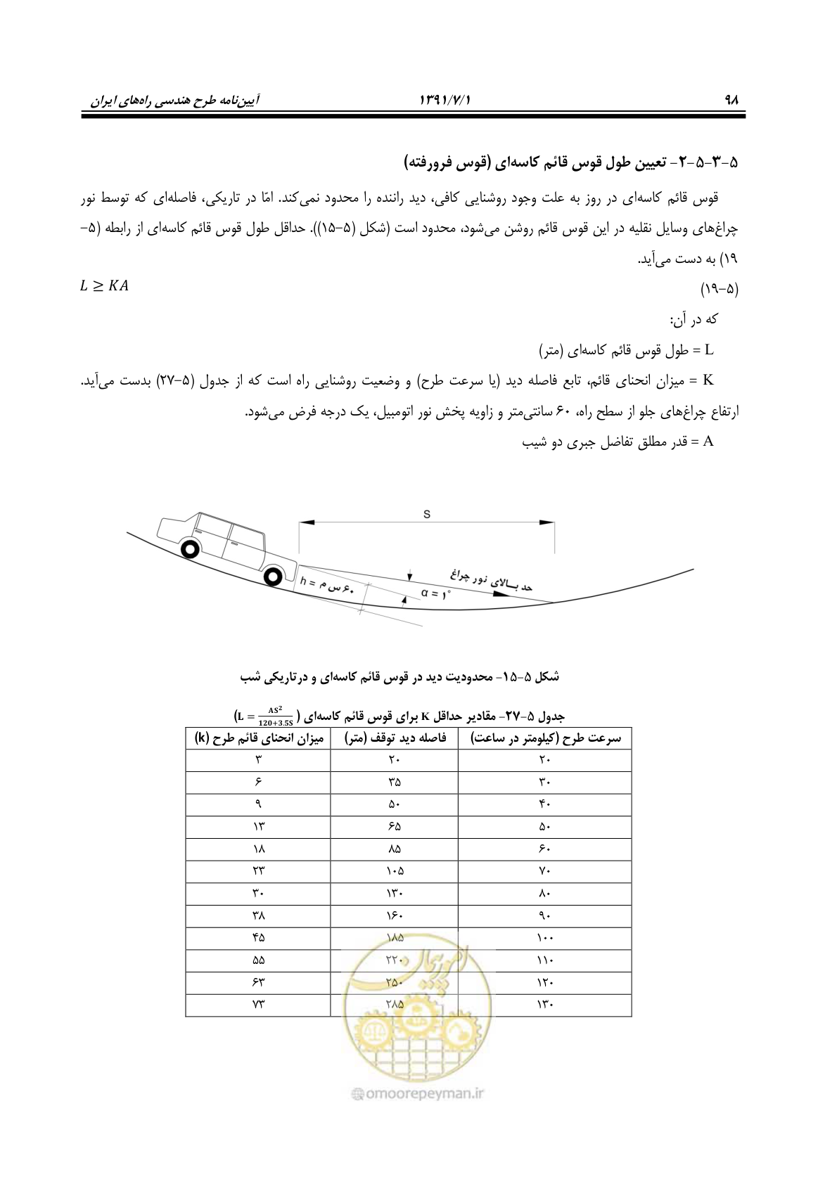 صفحه 129 از 422
