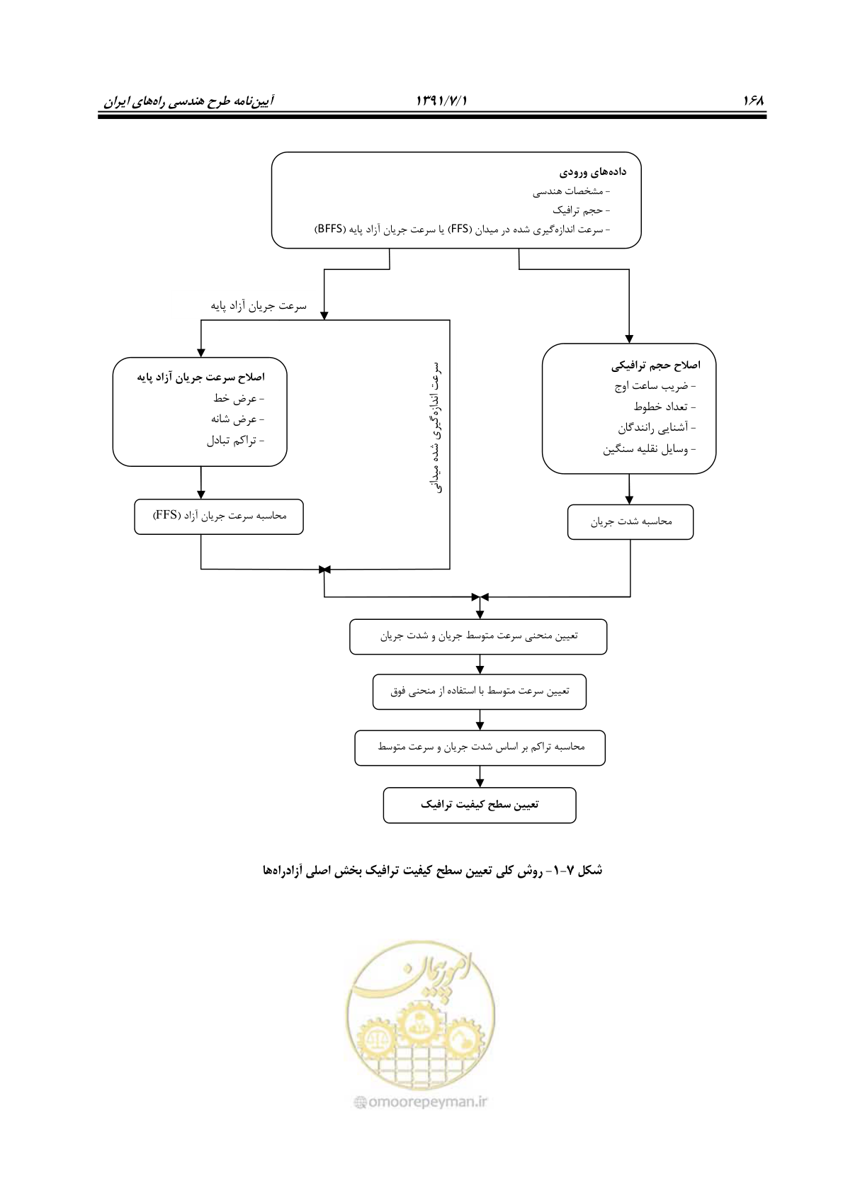 صفحه 199 از 422