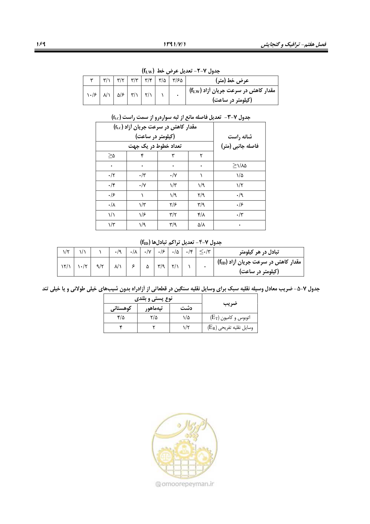 صفحه 200 از 422