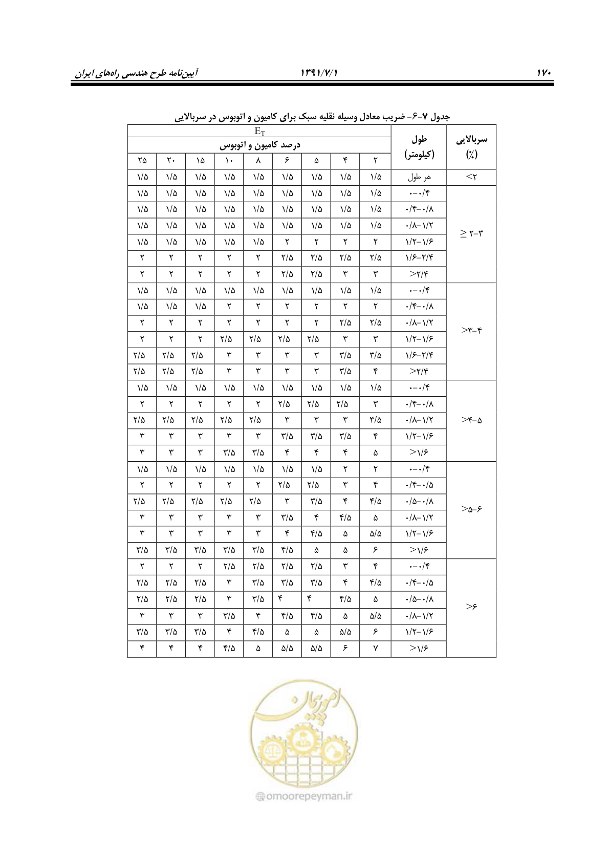 صفحه 201 از 422