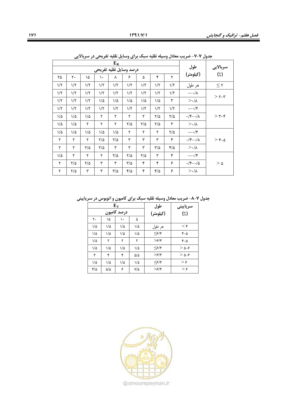 صفحه 202 از 422
