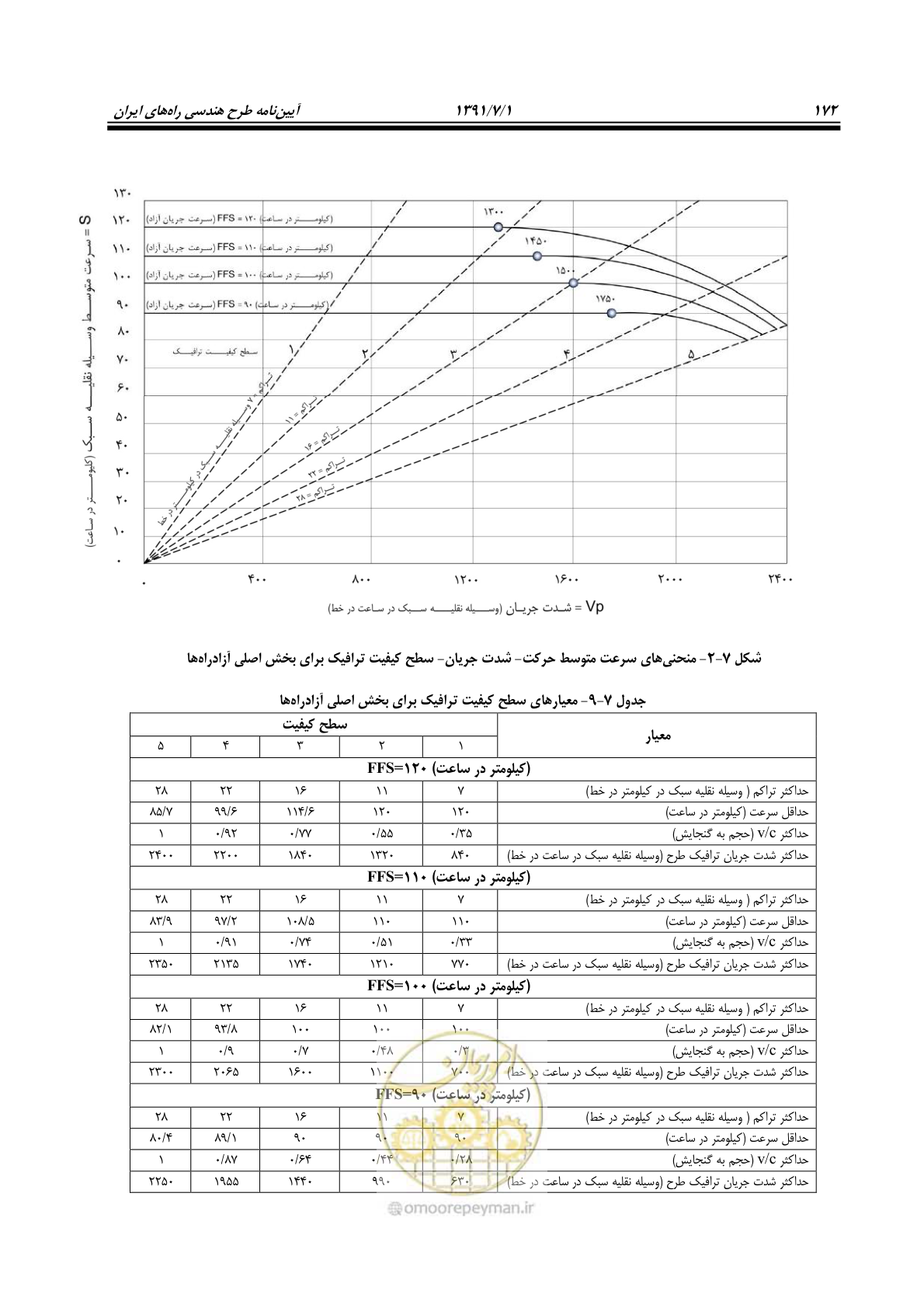 صفحه 203 از 422
