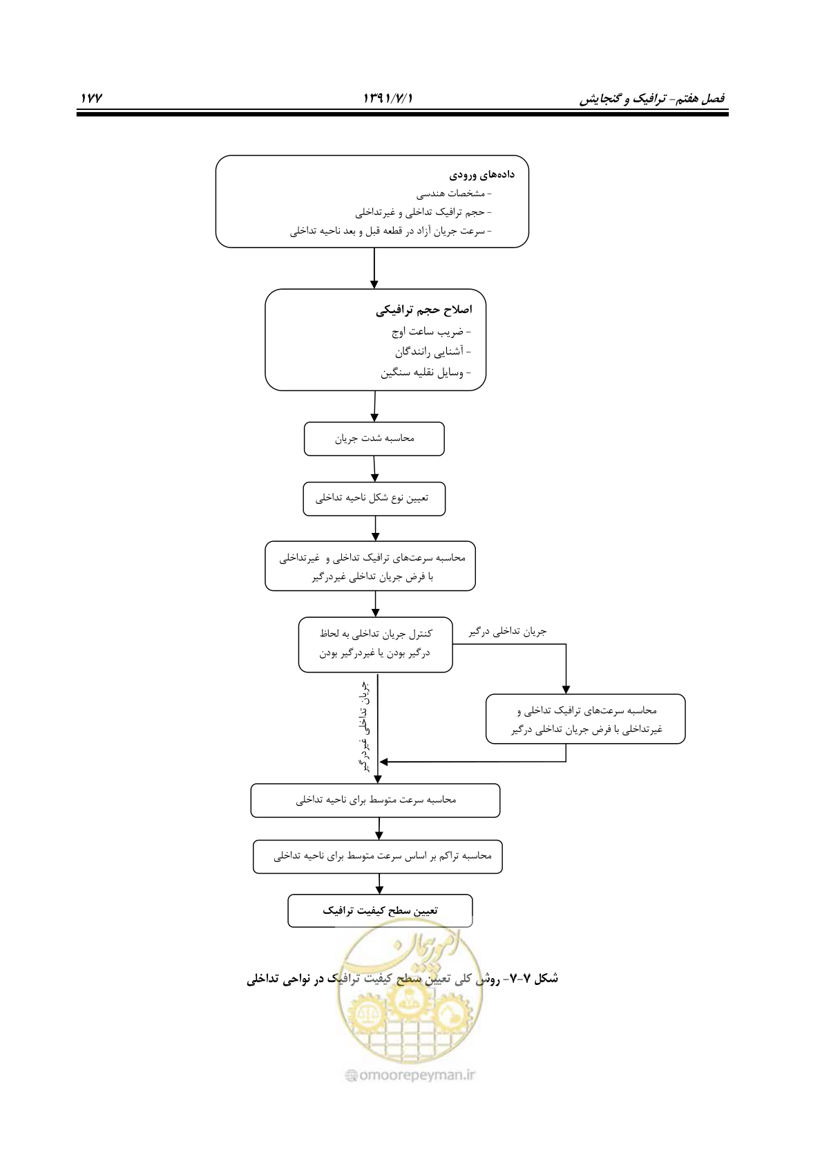صفحه 208 از 422