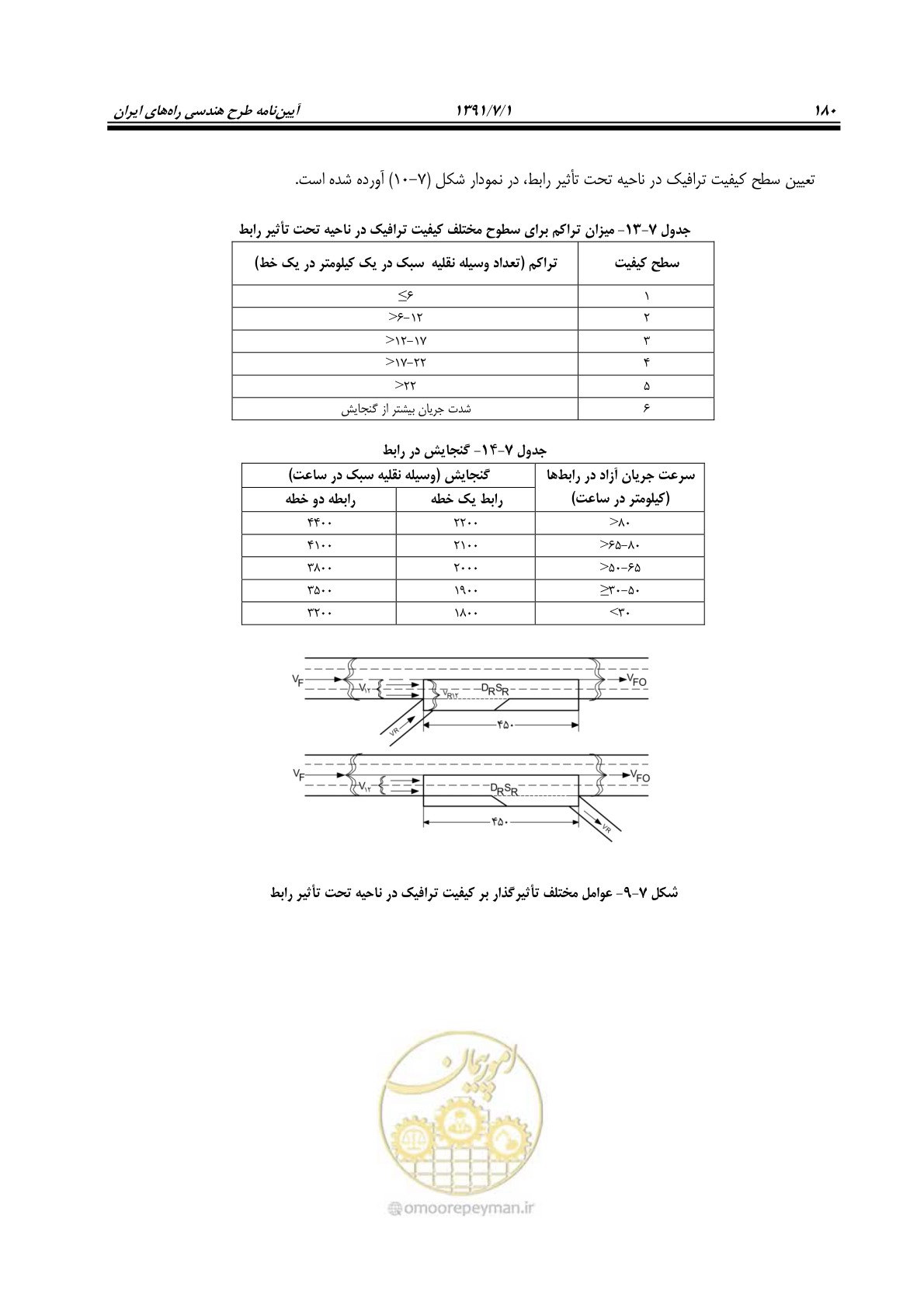 صفحه 211 از 422