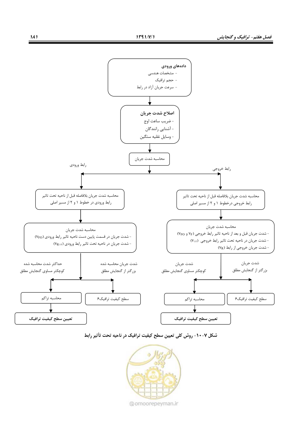 صفحه 212 از 422