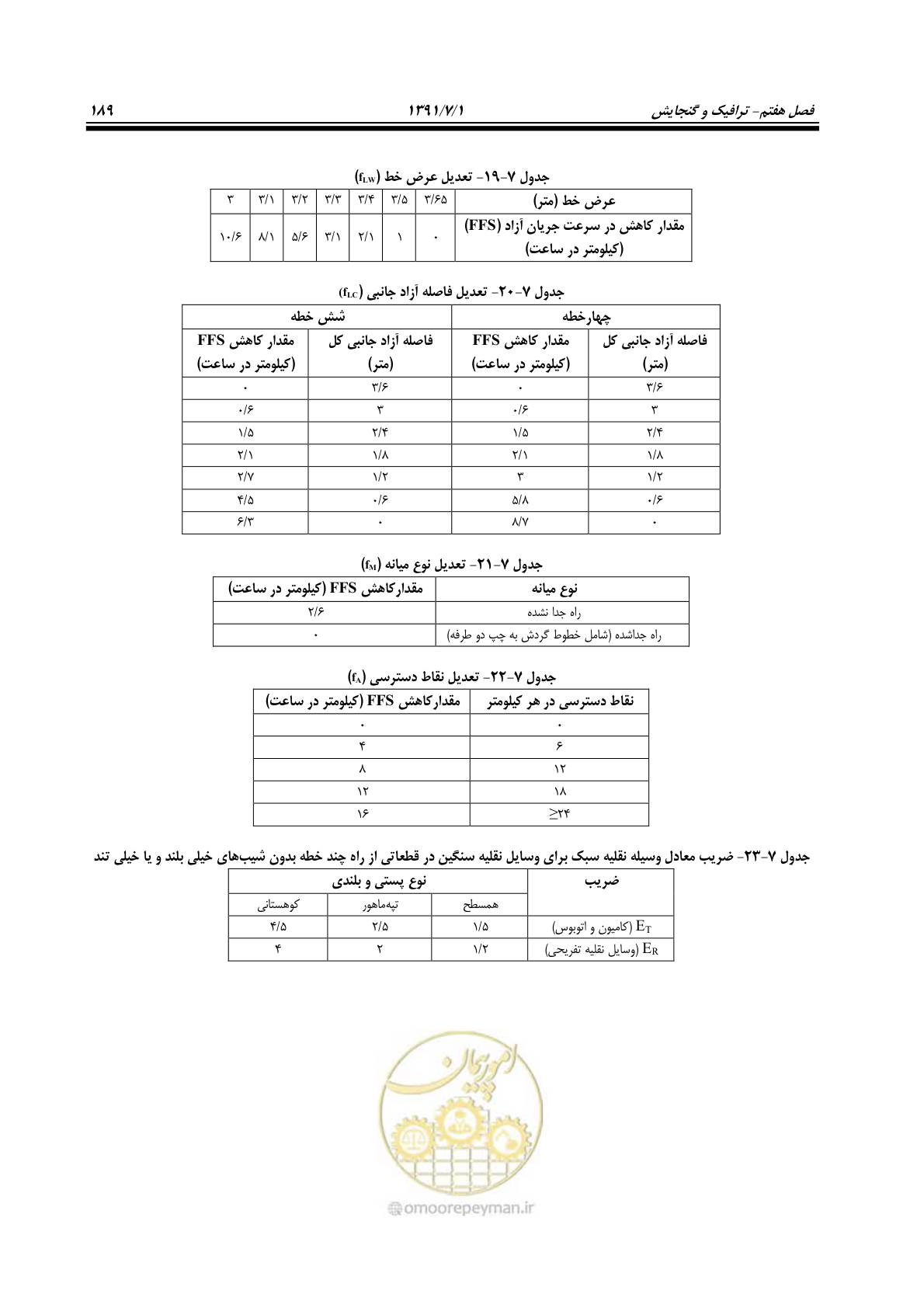 صفحه 220 از 422