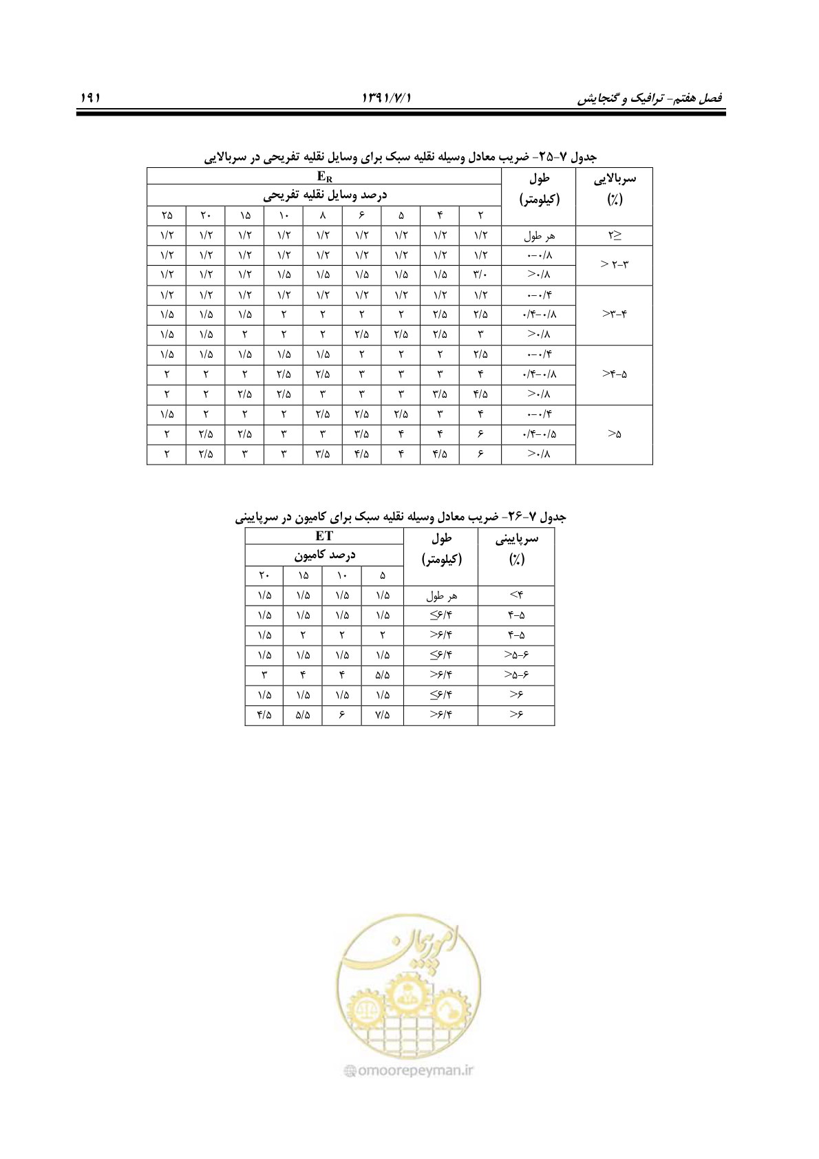 صفحه 222 از 422