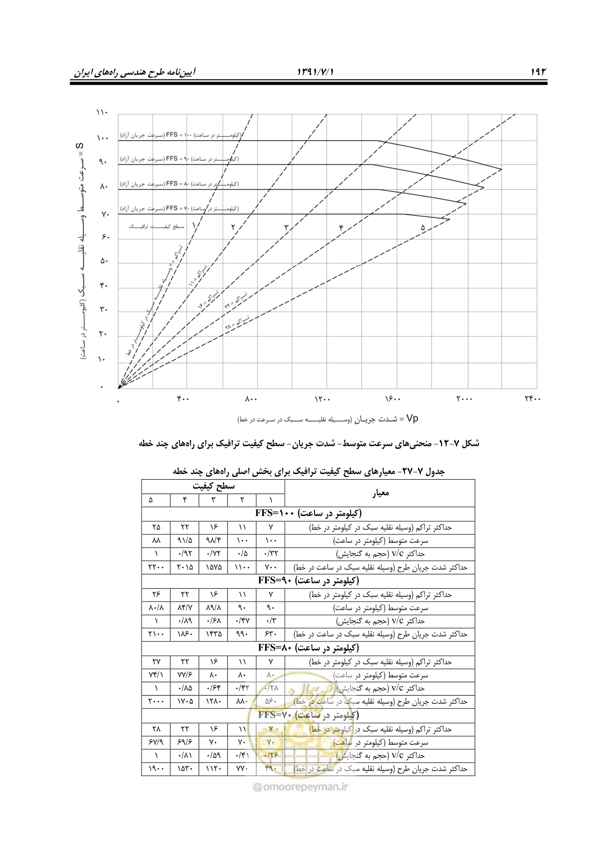 صفحه 223 از 422