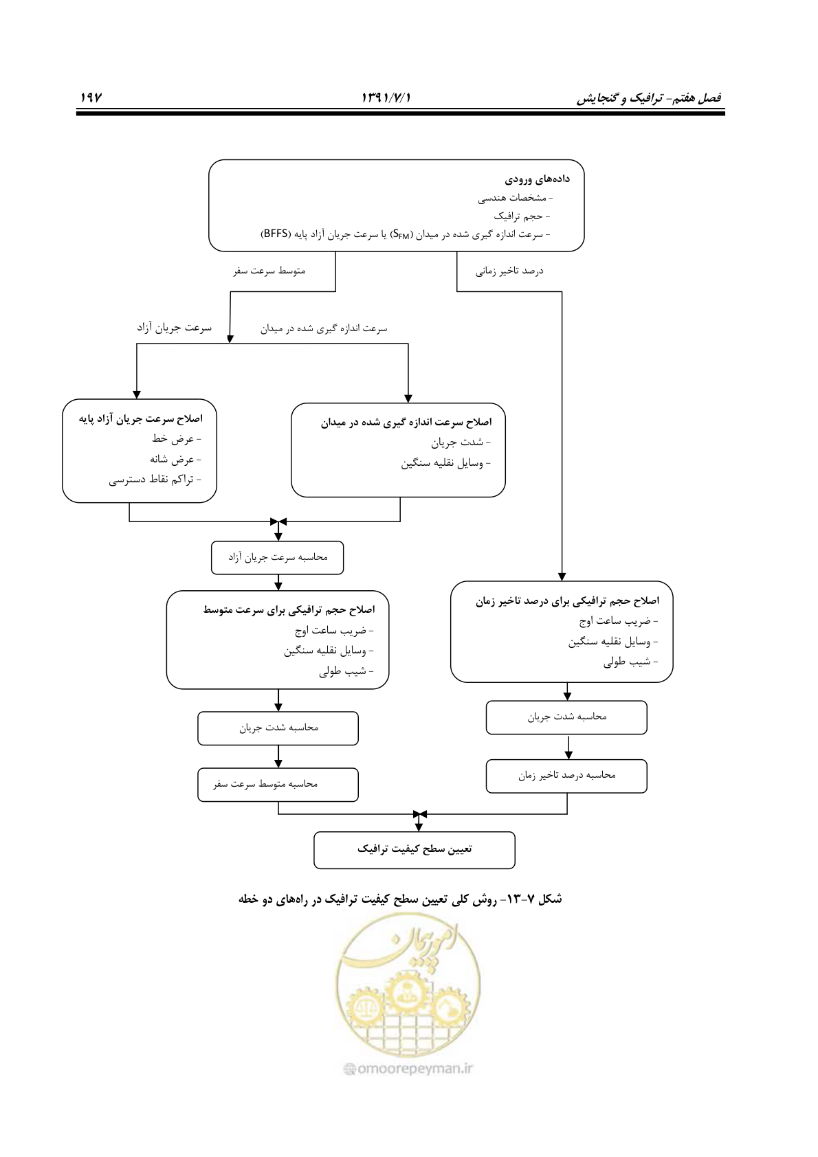 صفحه 228 از 422