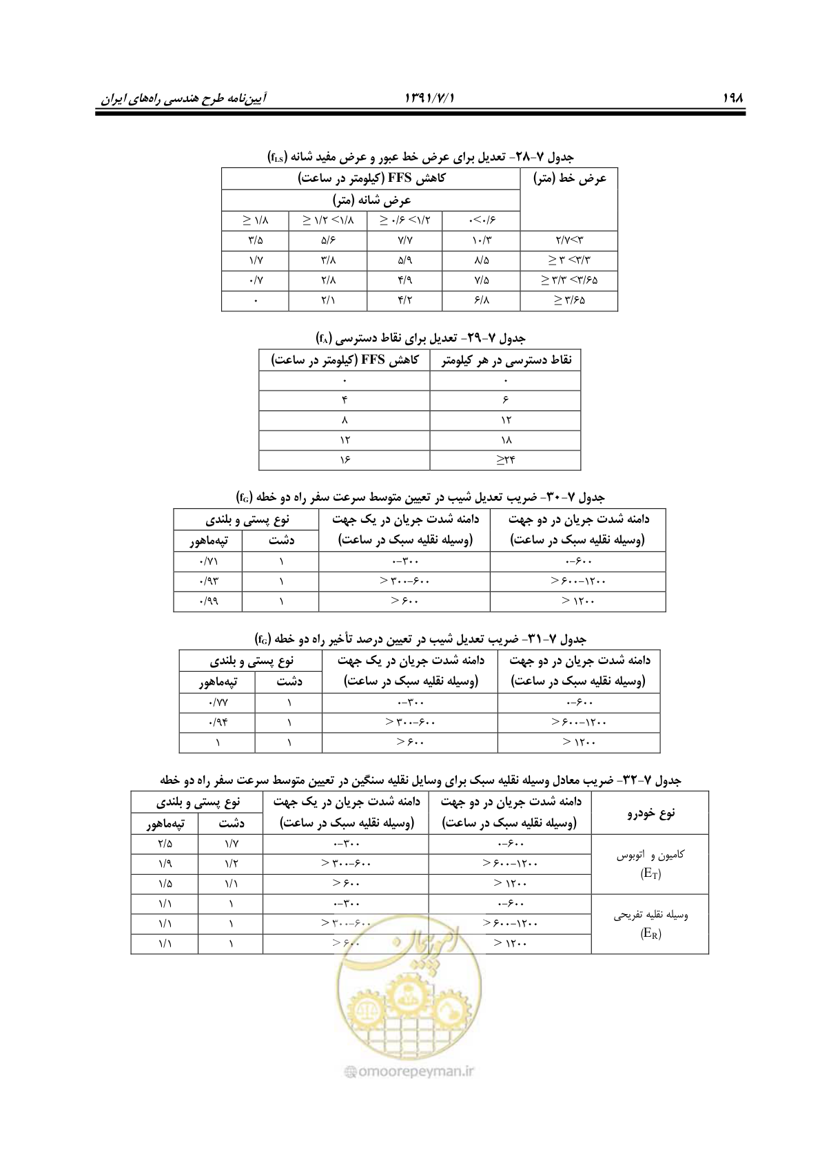 صفحه 229 از 422