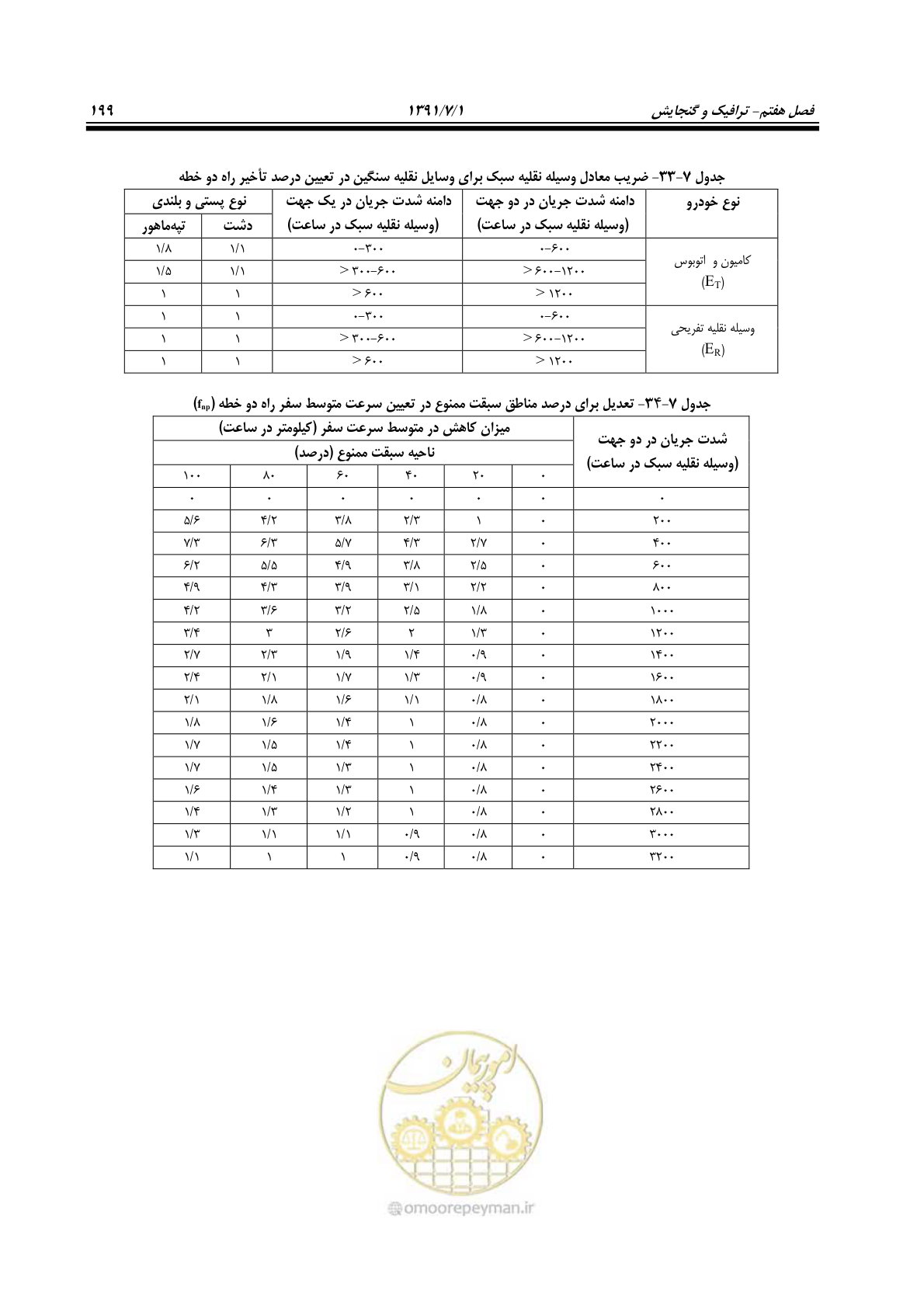 صفحه 230 از 422