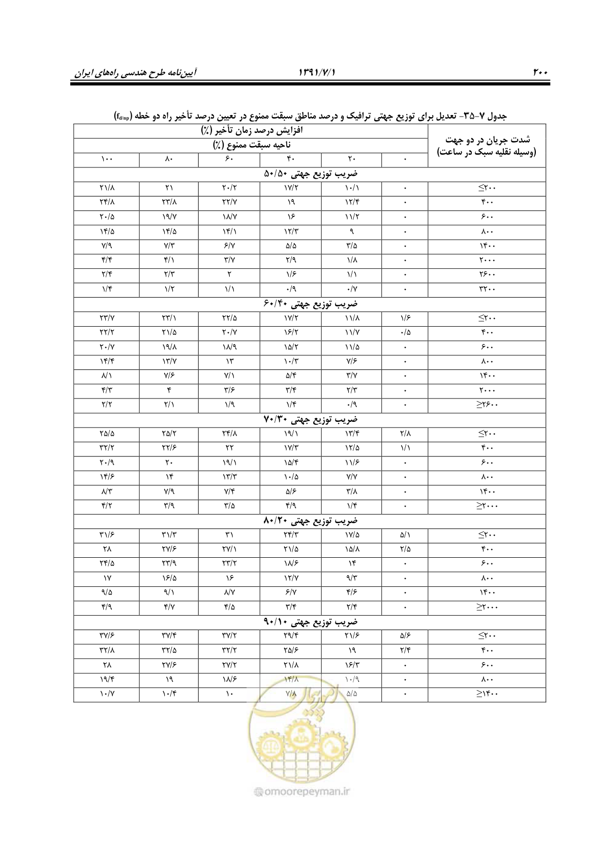 صفحه 231 از 422