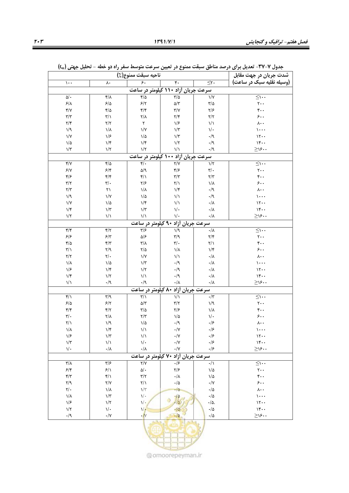 صفحه 234 از 422