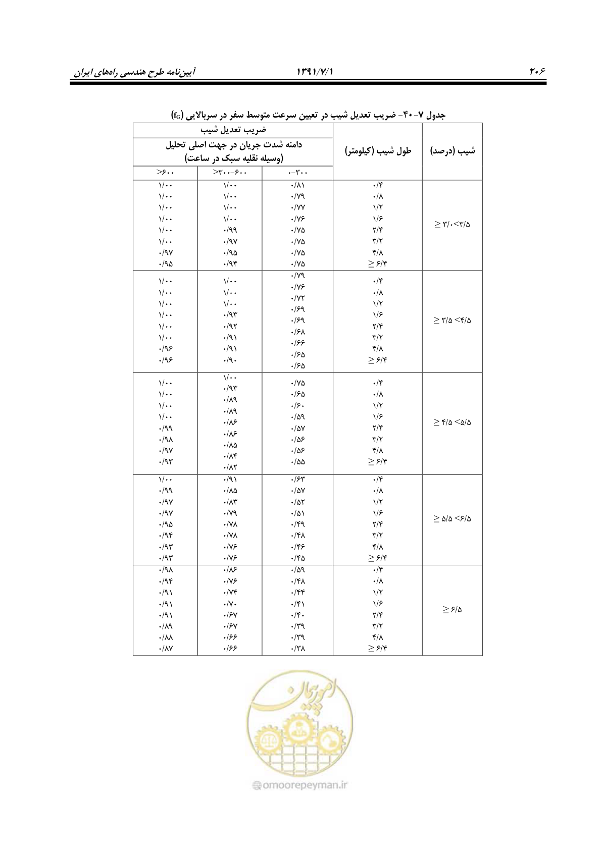 صفحه 237 از 422