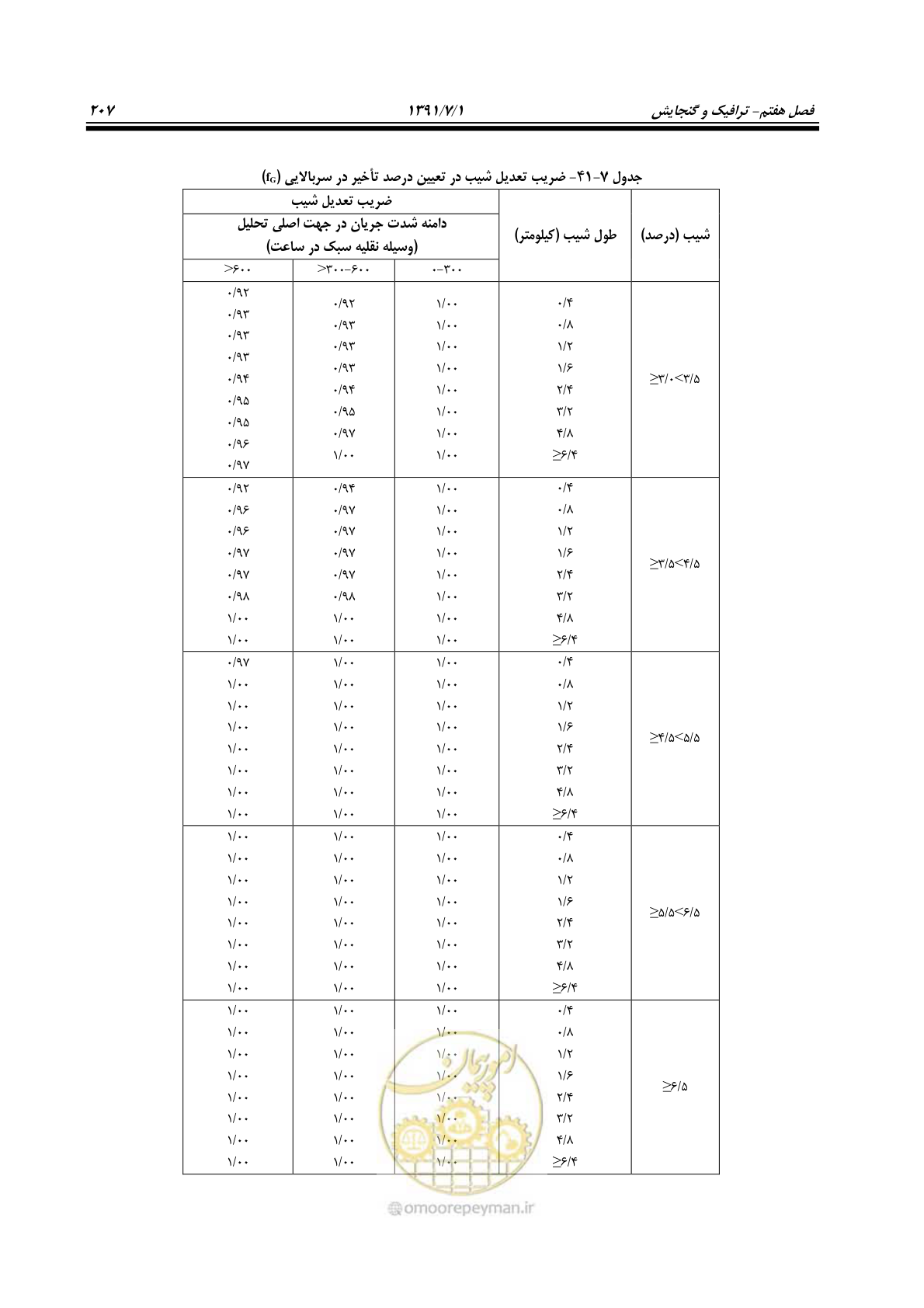 صفحه 238 از 422