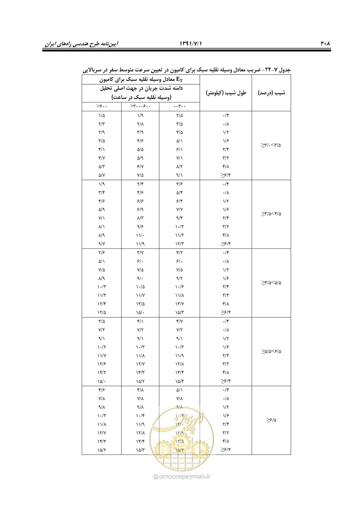 صفحه 239 از 422