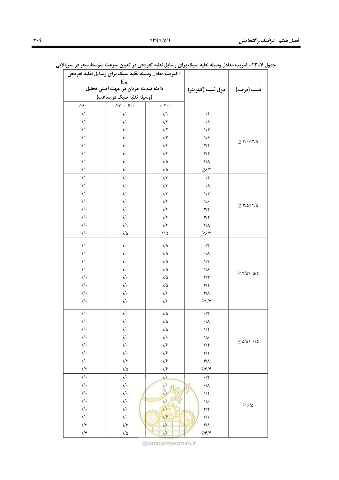 صفحه 240 از 422