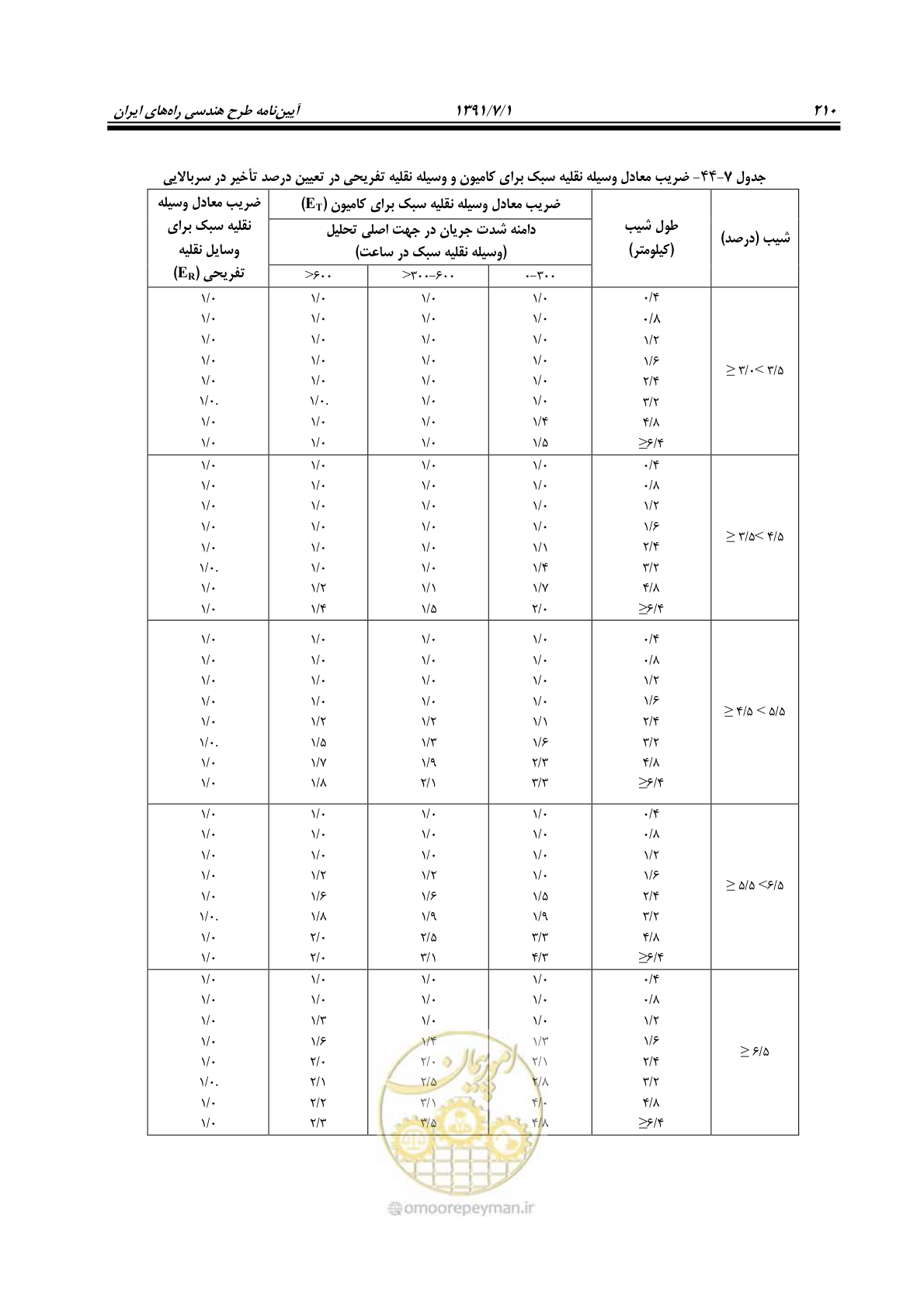 صفحه 241 از 422