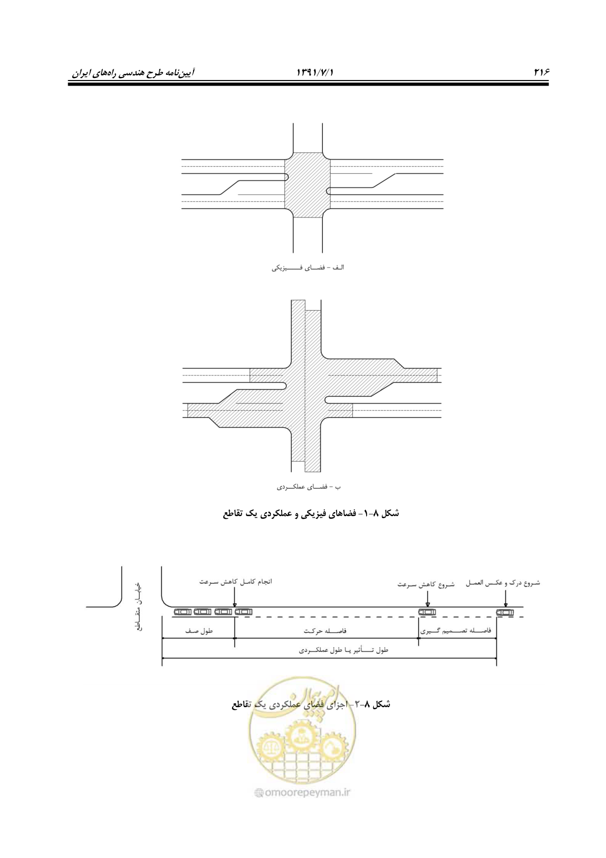 صفحه 247 از 422