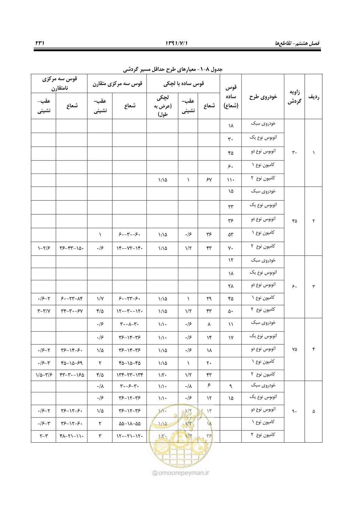 صفحه 262 از 422