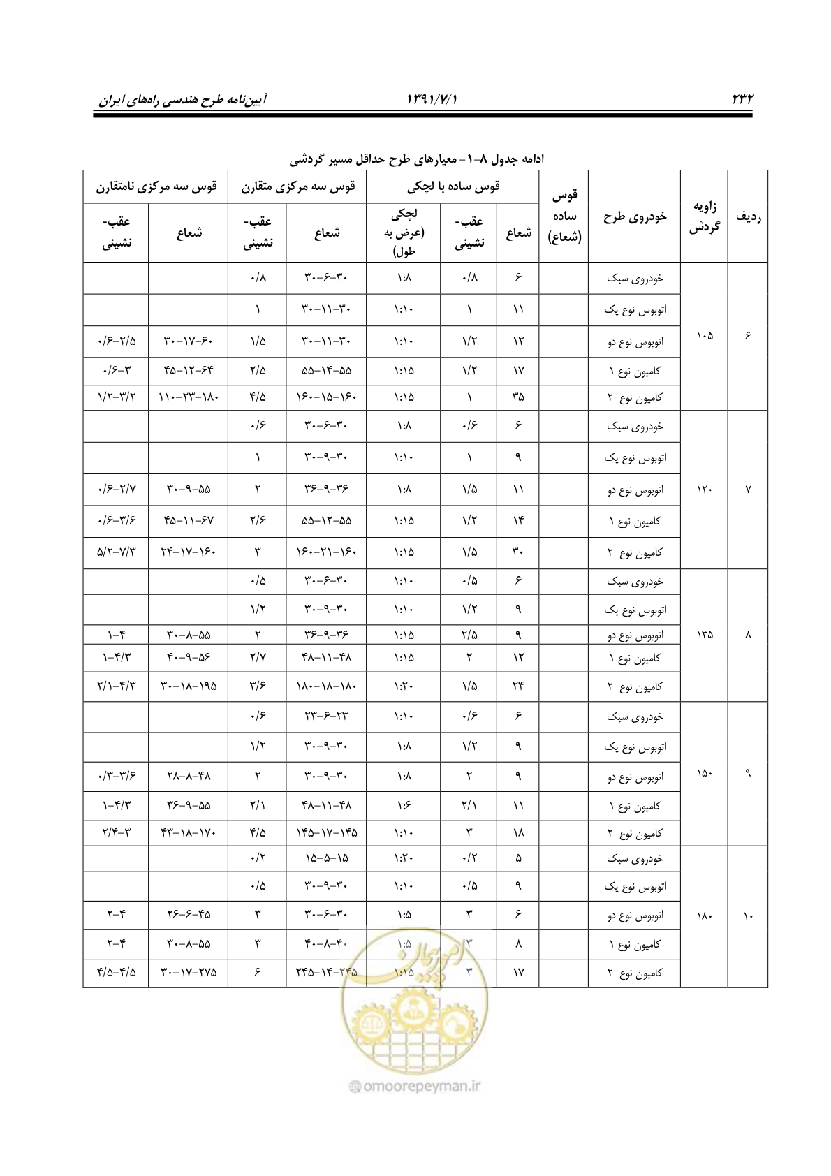 صفحه 263 از 422