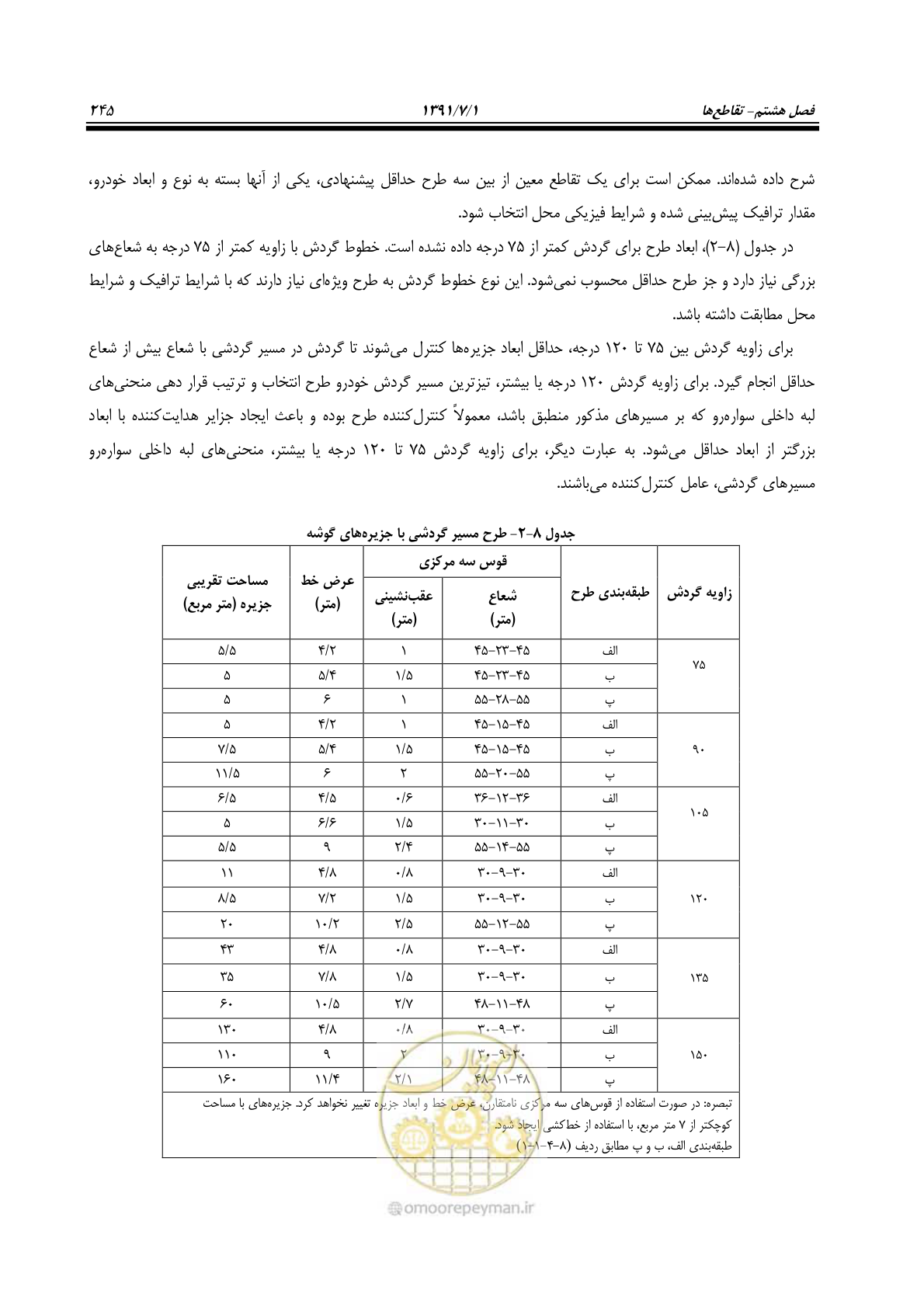 صفحه 276 از 422