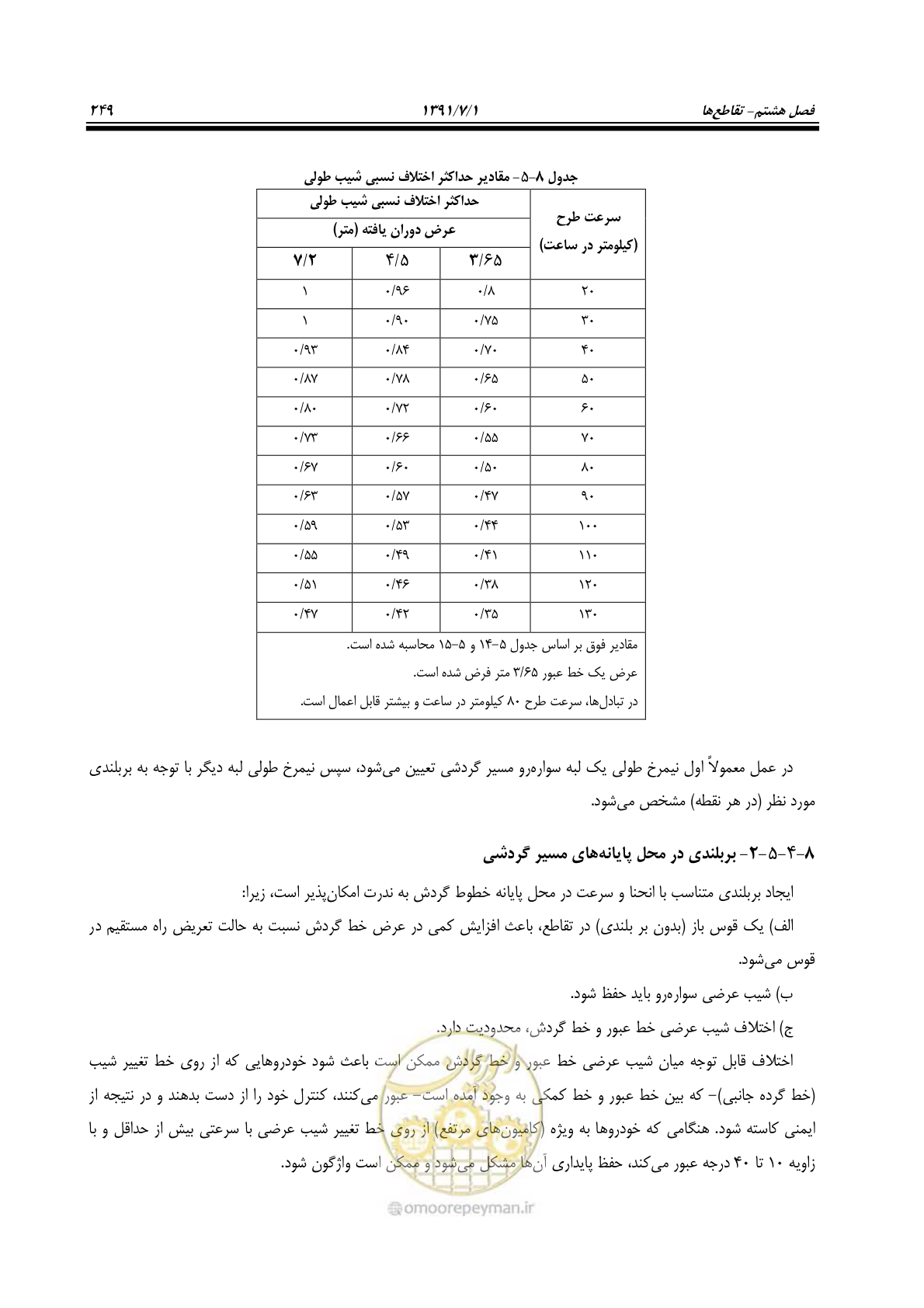 صفحه 280 از 422