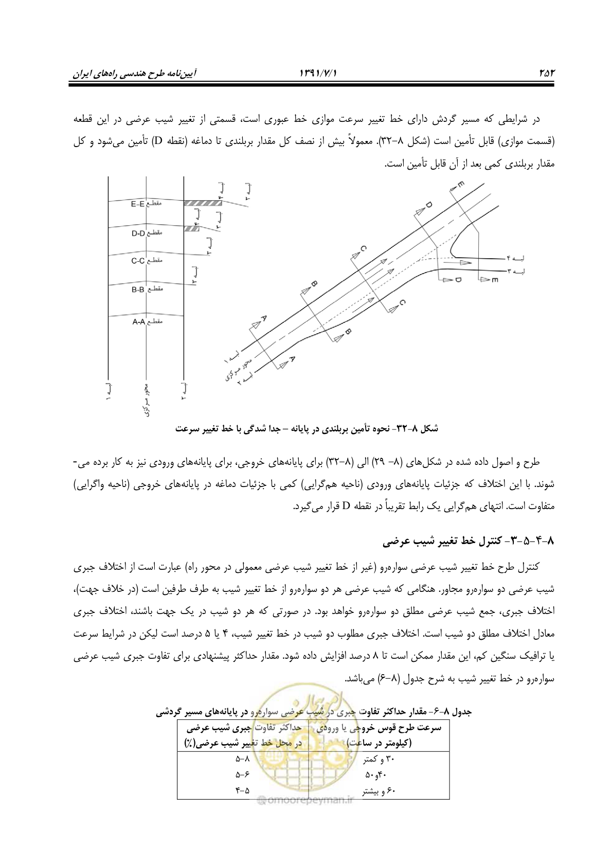 صفحه 283 از 422