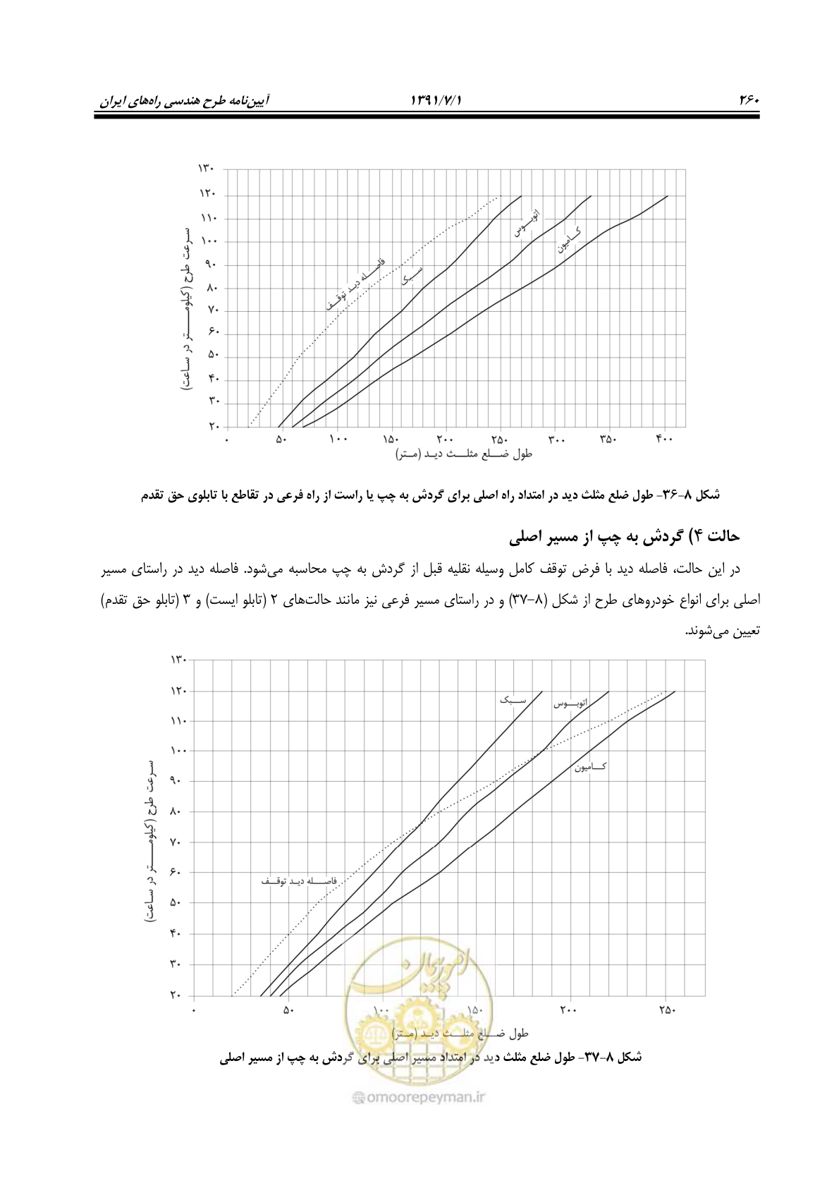 صفحه 291 از 422