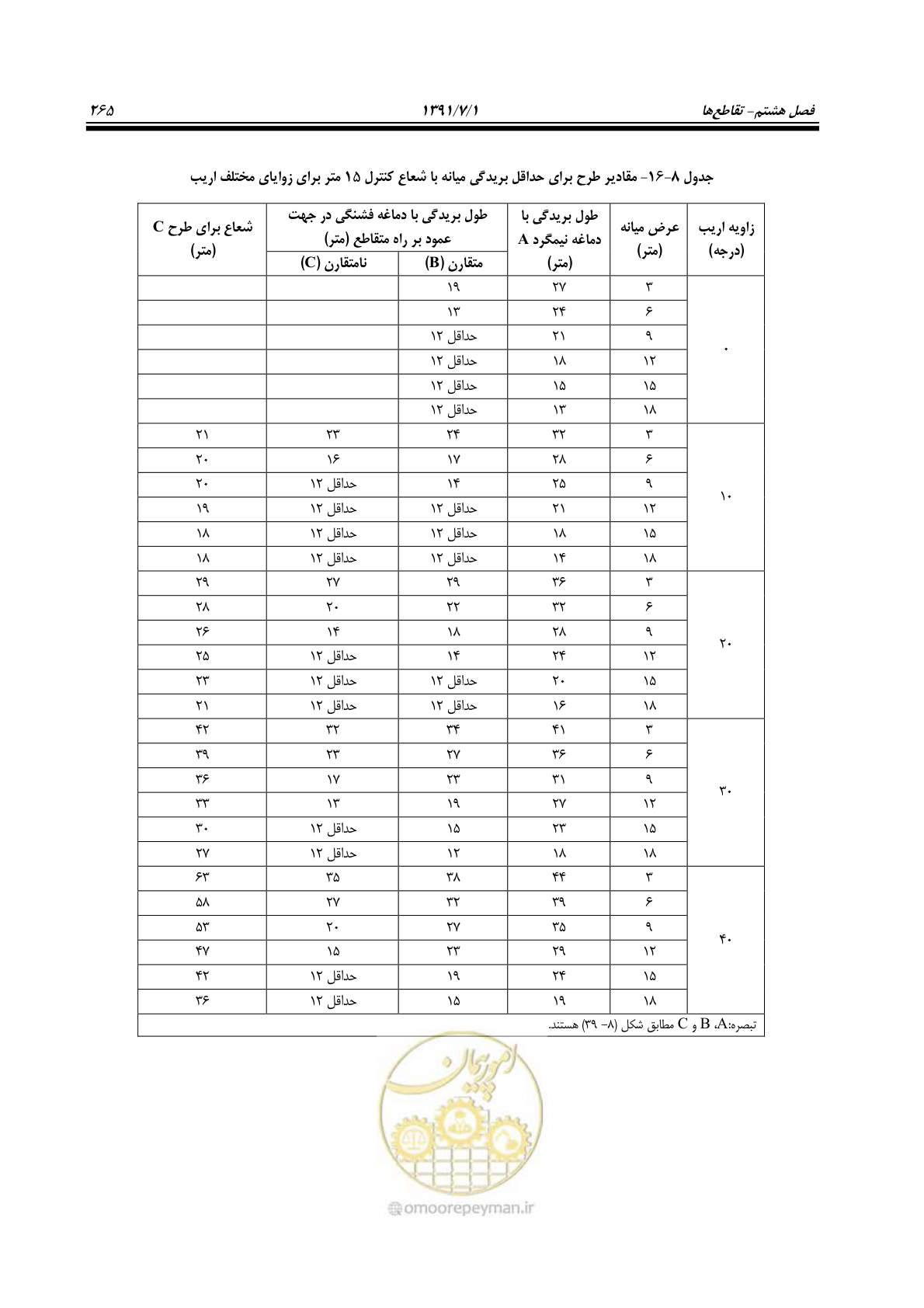 صفحه 296 از 422