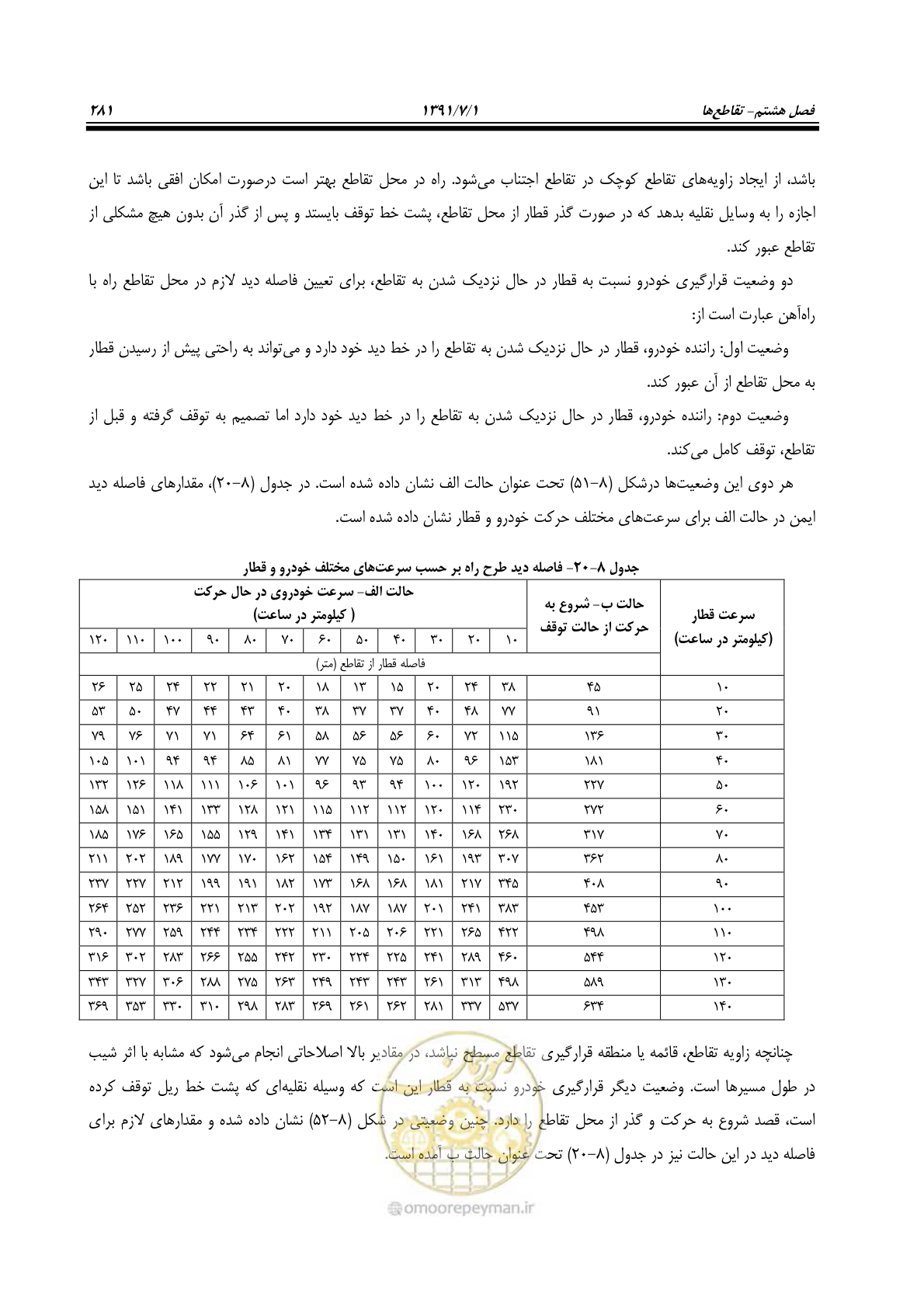 صفحه 312 از 422