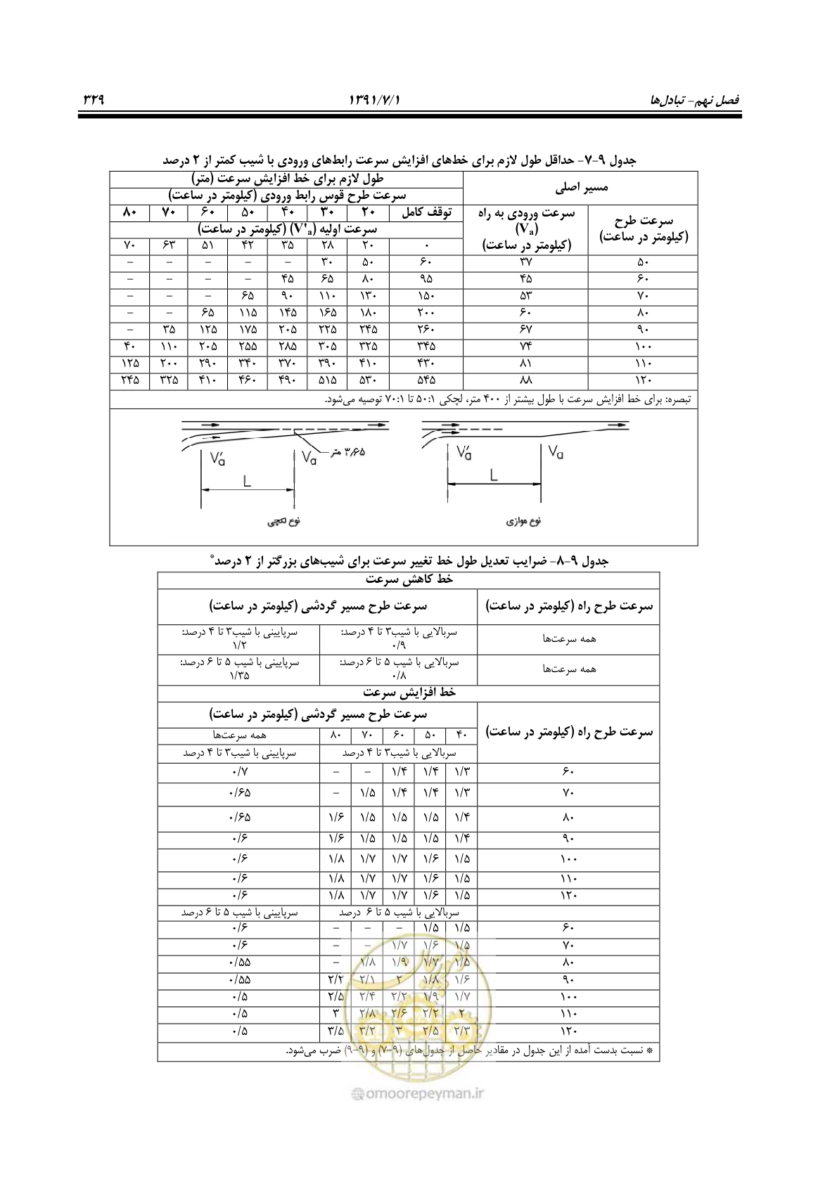 صفحه 360 از 422