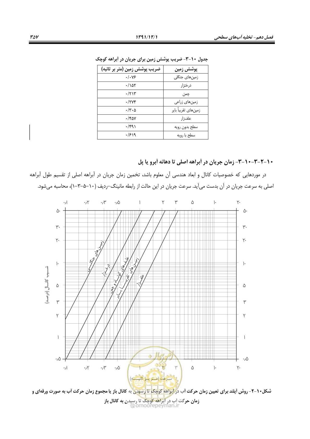 صفحه 388 از 422